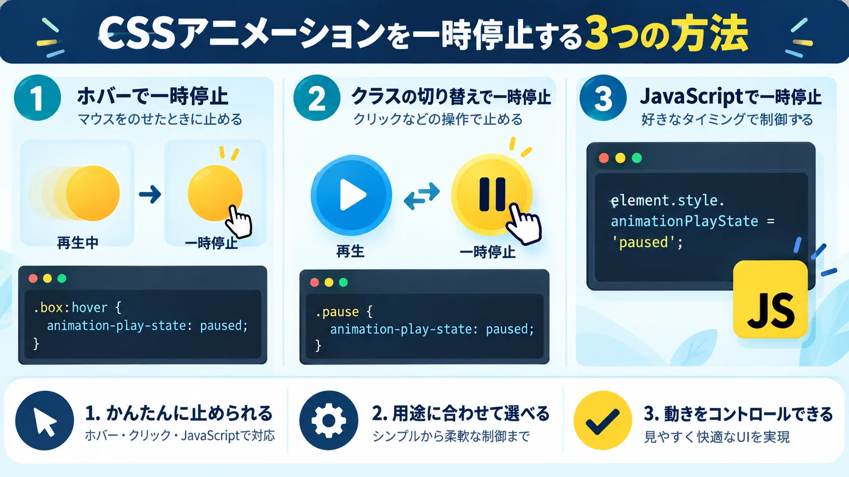 CSSアニメーションを一時停止する3つの方法