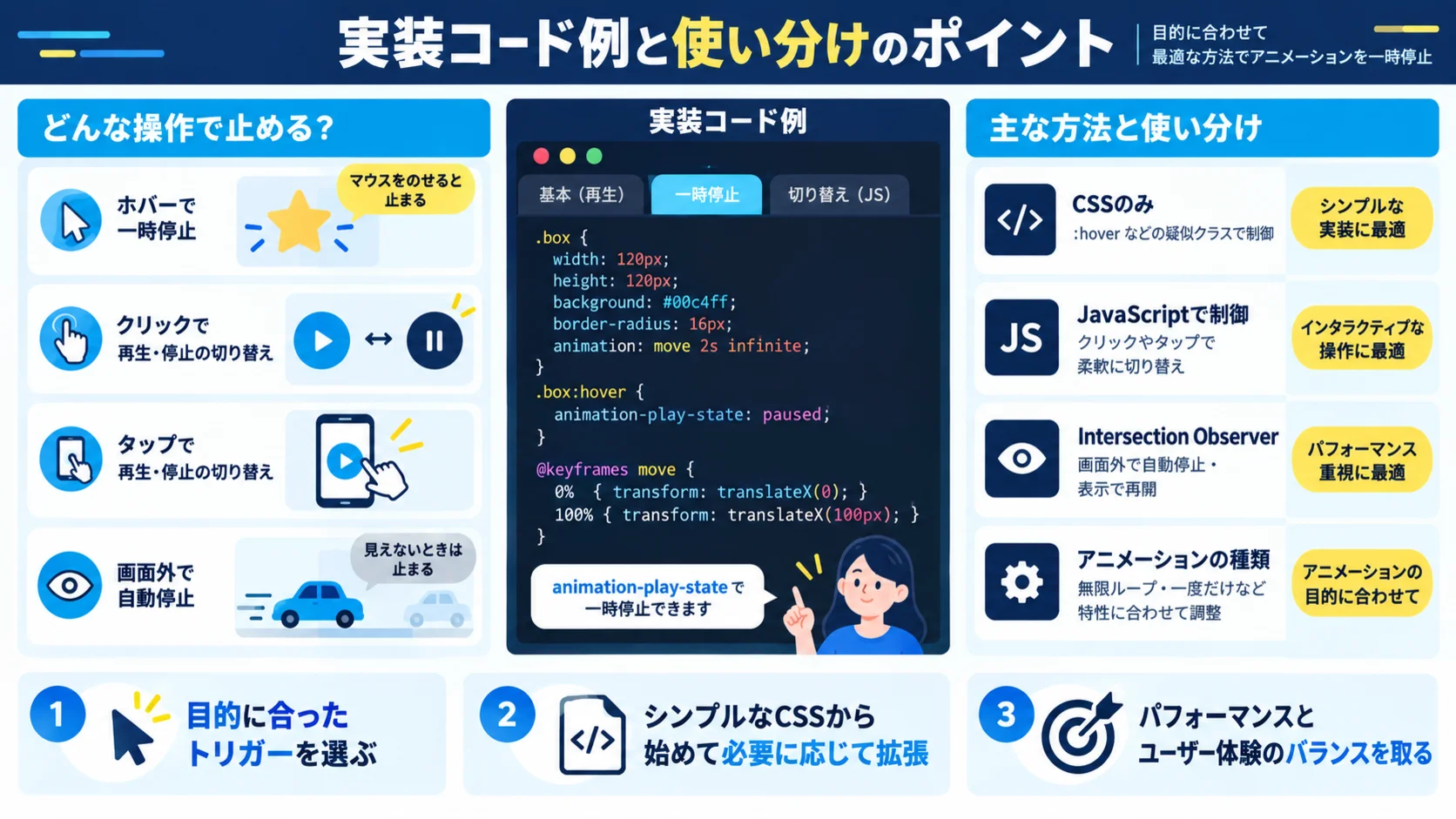 実装コード例と使い分けのポイント