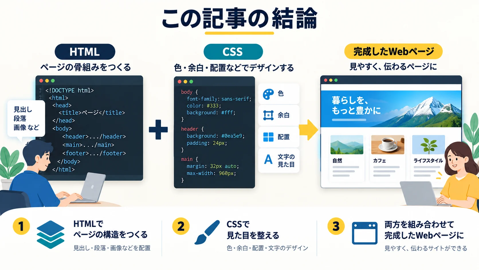 この記事の結論