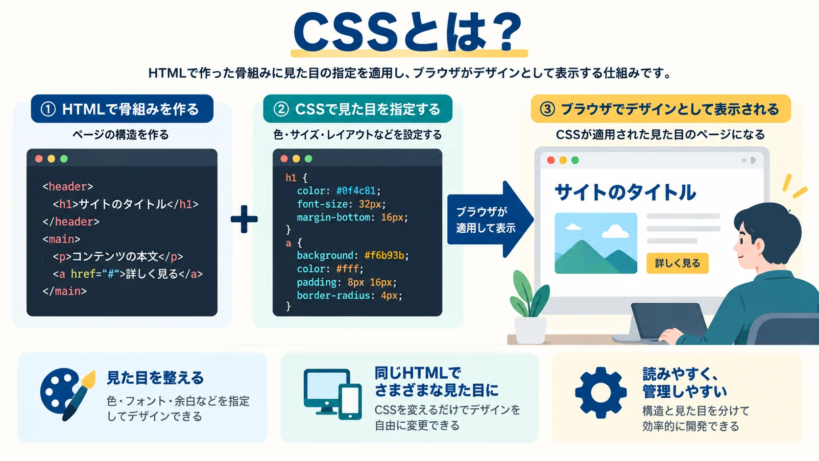CSSとは?
