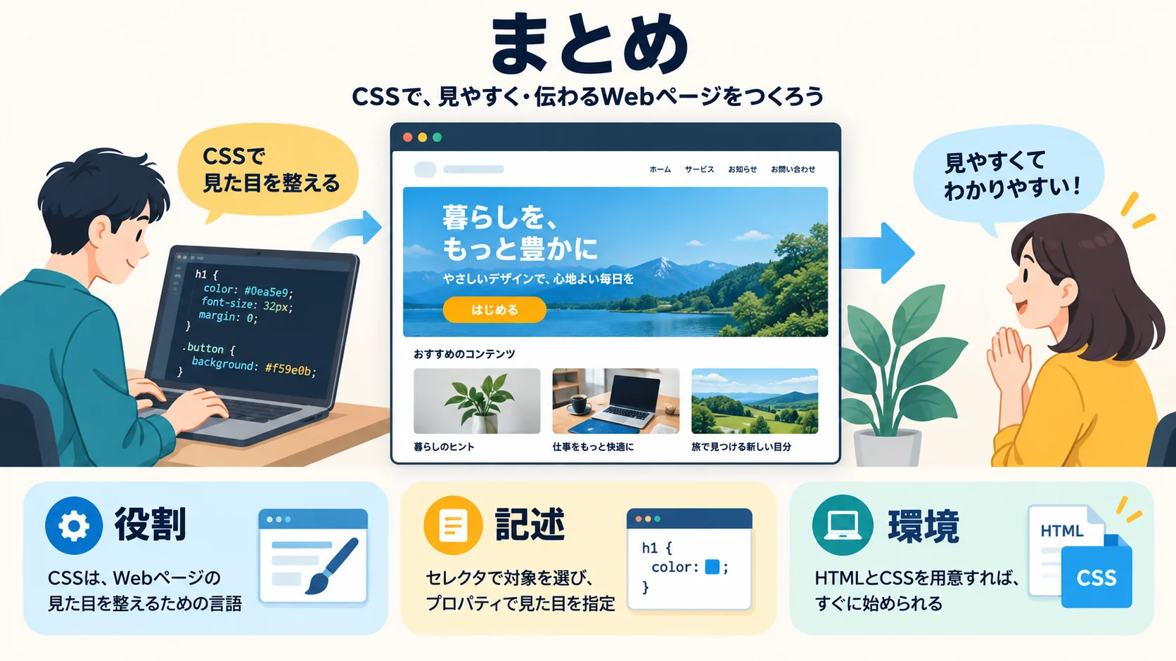 まとめ