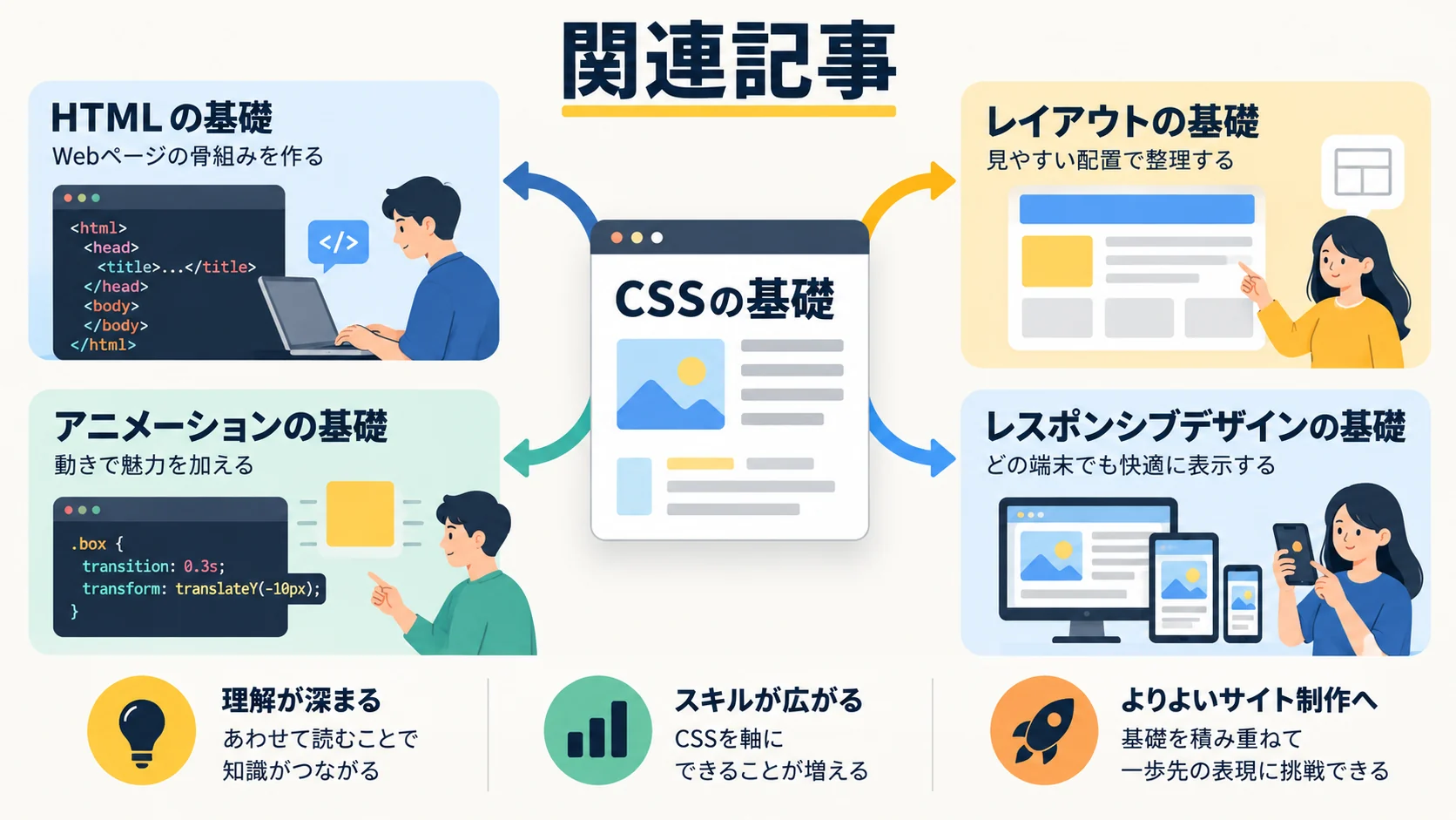 関連記事