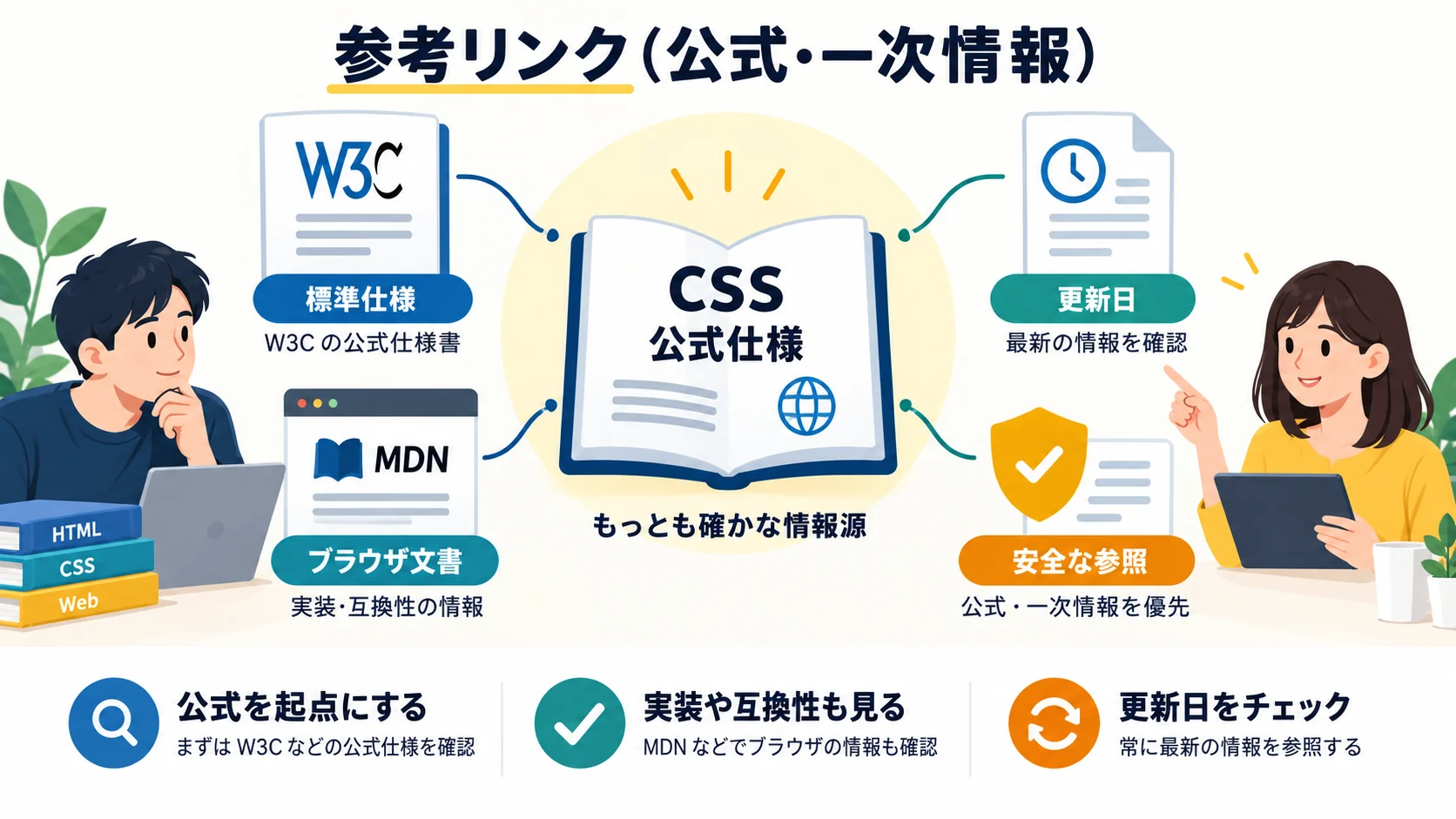 参考リンク(公式・一次情報)