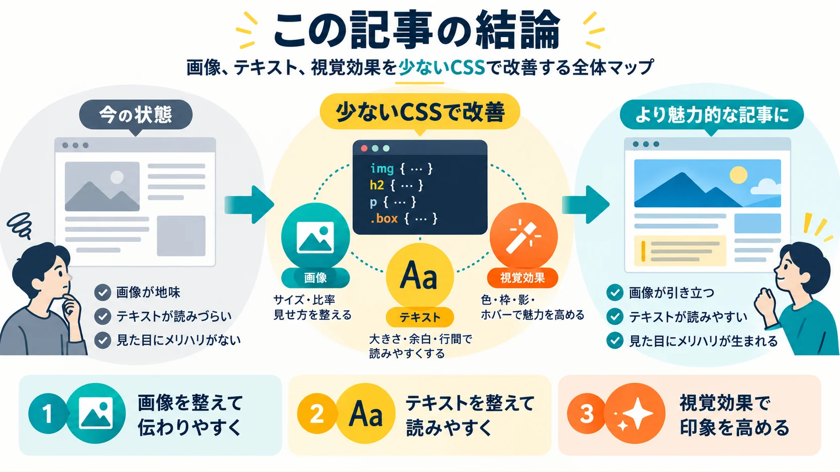 この記事の結論