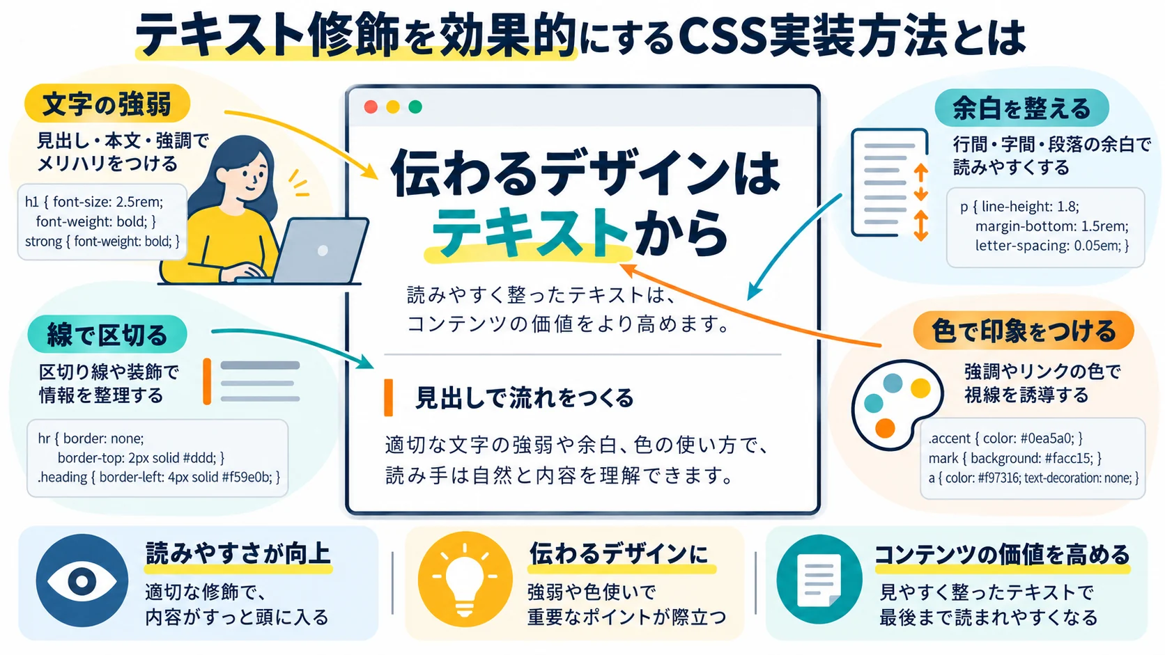 テキスト修飾を効果的にするCSS実装方法とは
