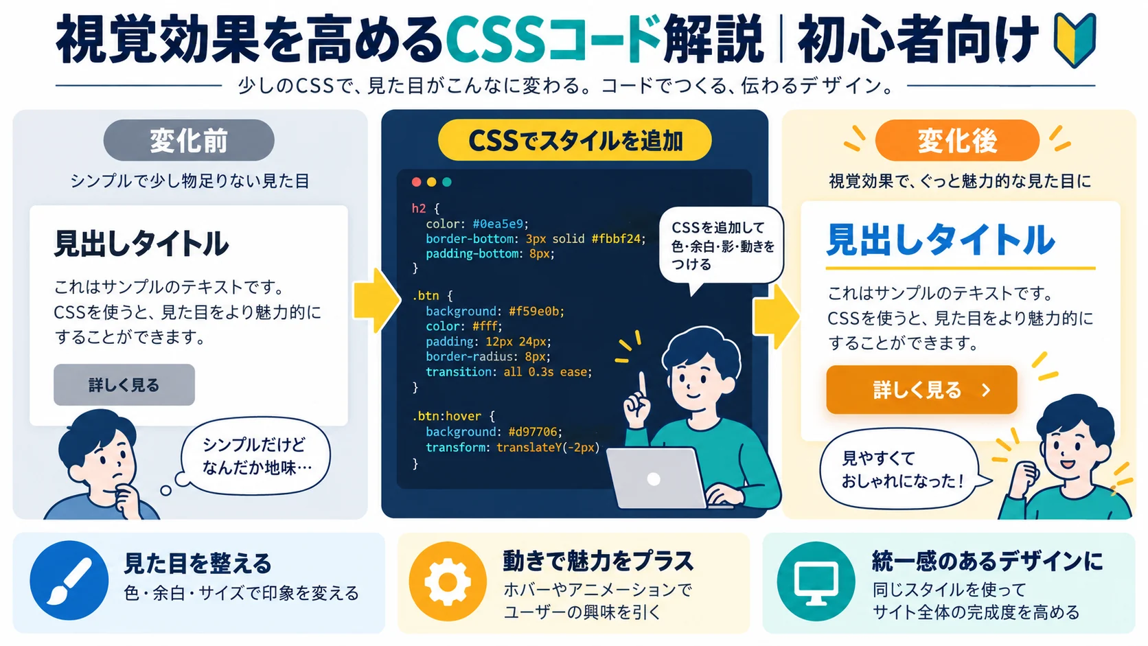 視覚効果を高めるCSSコード解説｜初心者向け