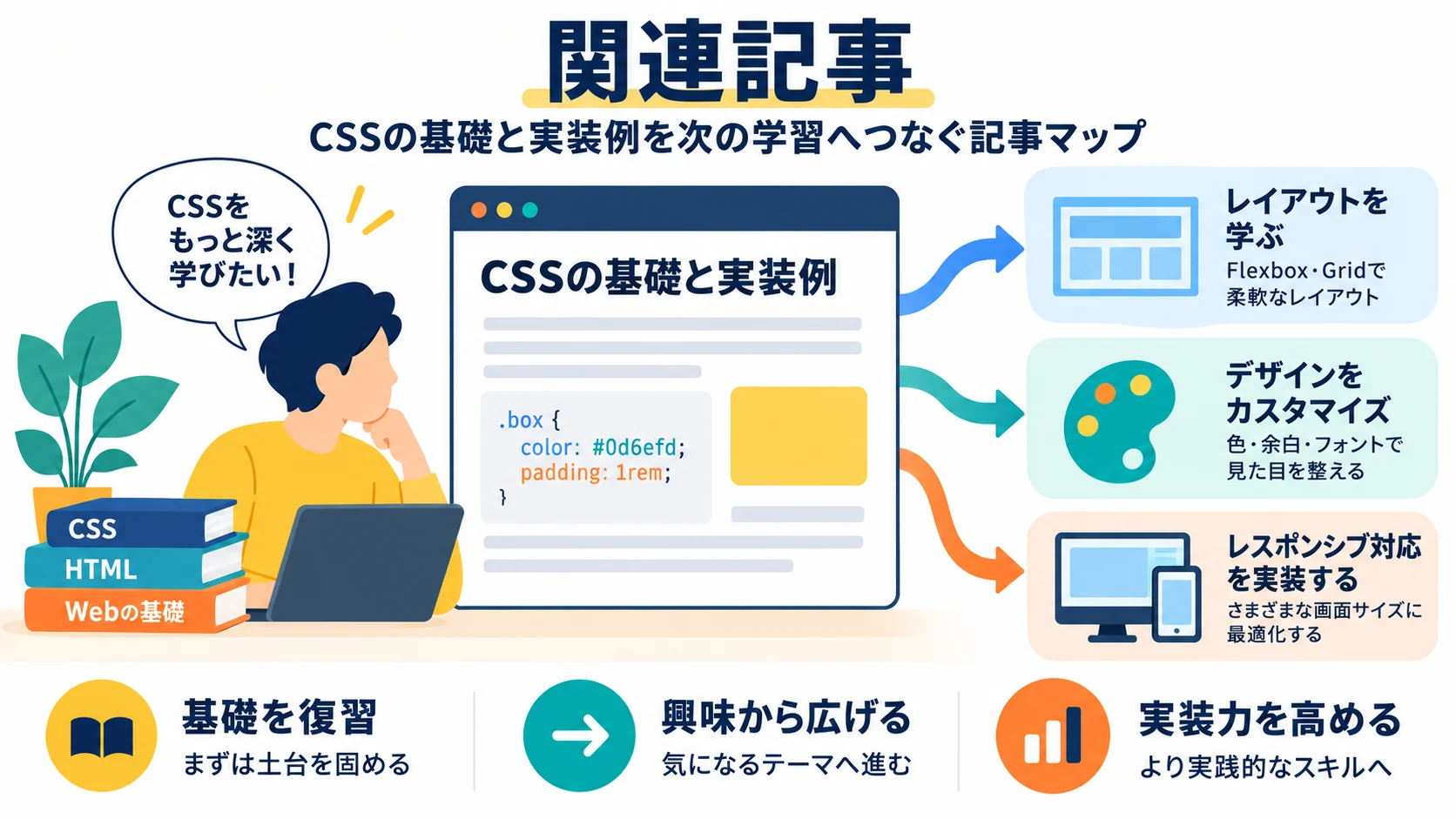 関連記事