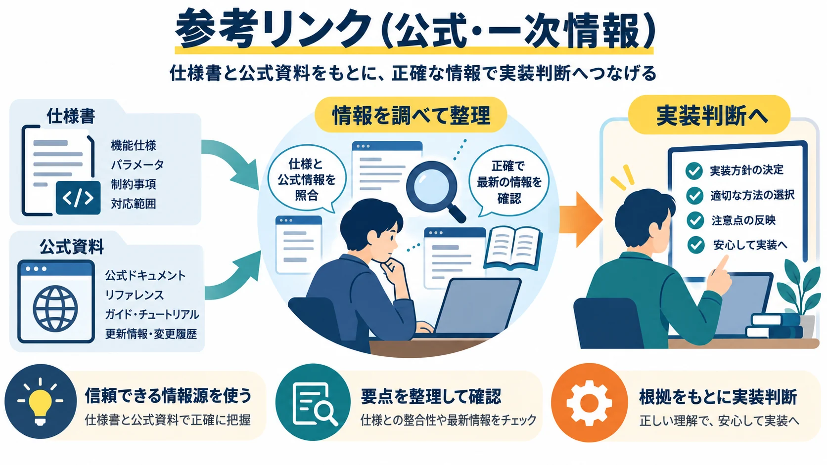参考リンク（公式・一次情報）