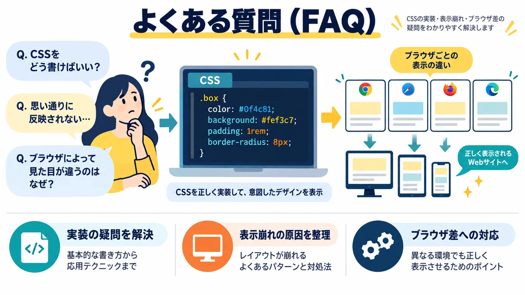 よくある質問（FAQ）