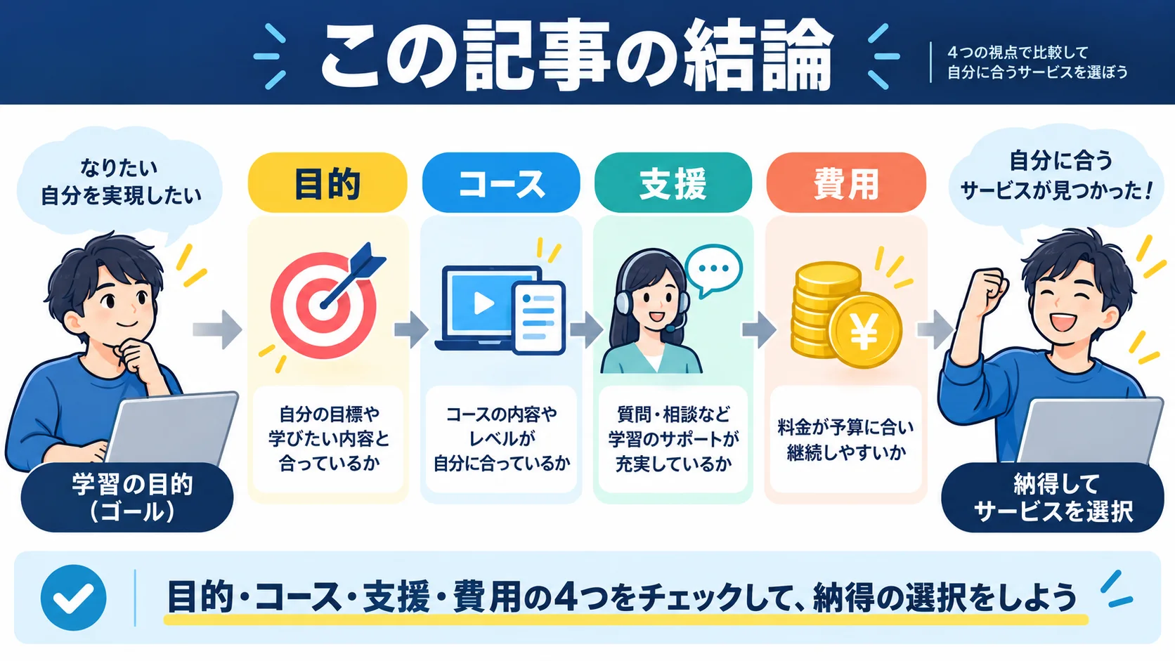 この記事の結論