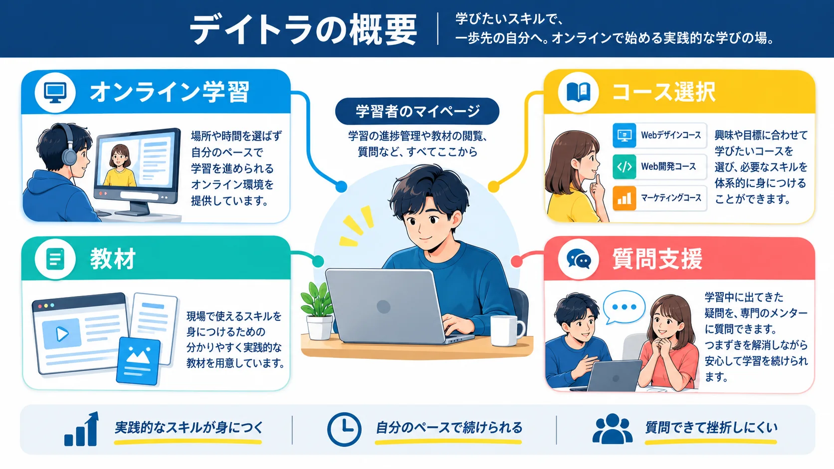 デイトラ の概要