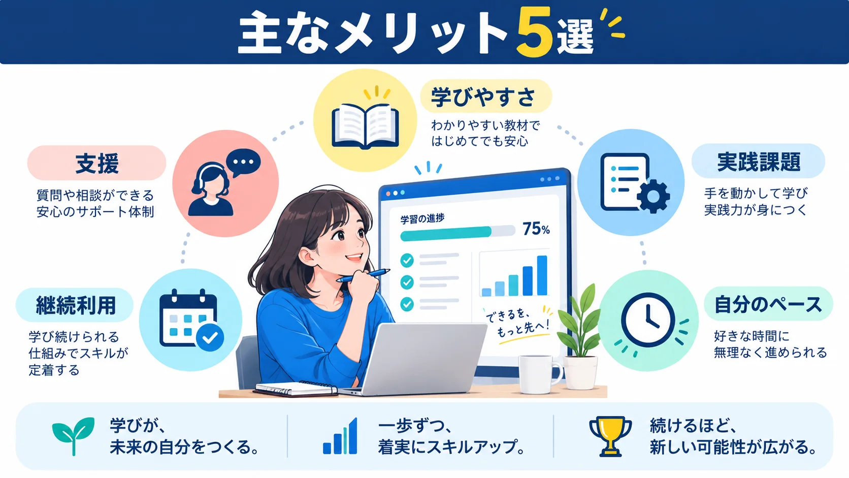 デイトラの5つのメリット｜受講生の満足度が高い理由