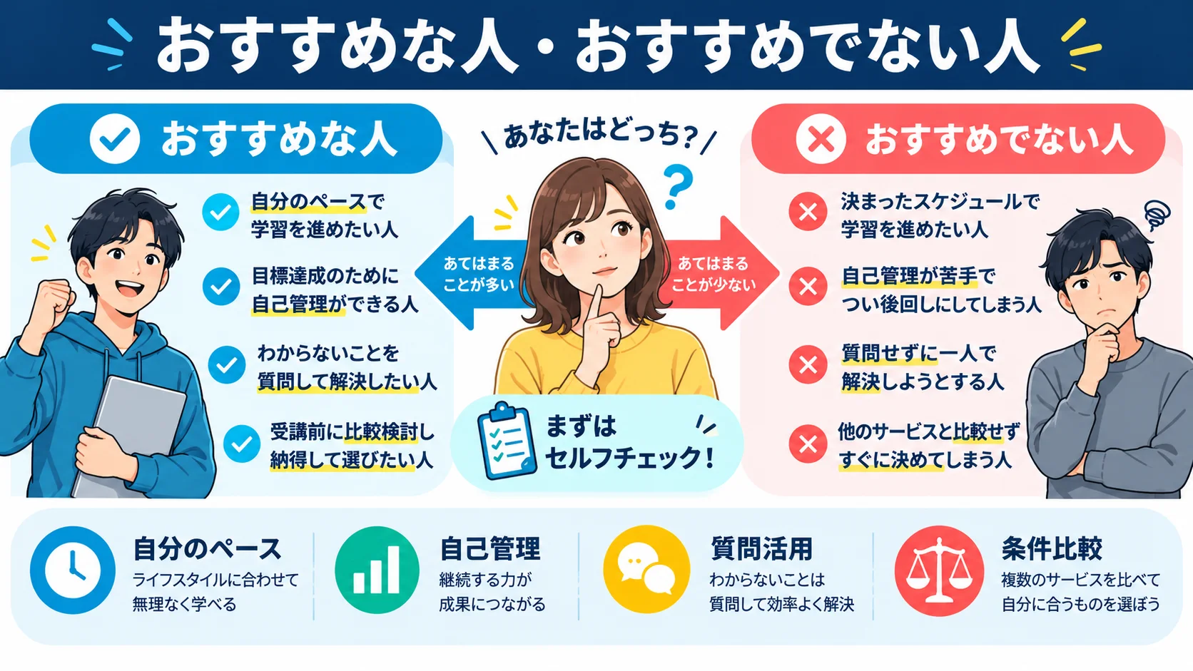 デイトラ におすすめな人・おすすめでない人