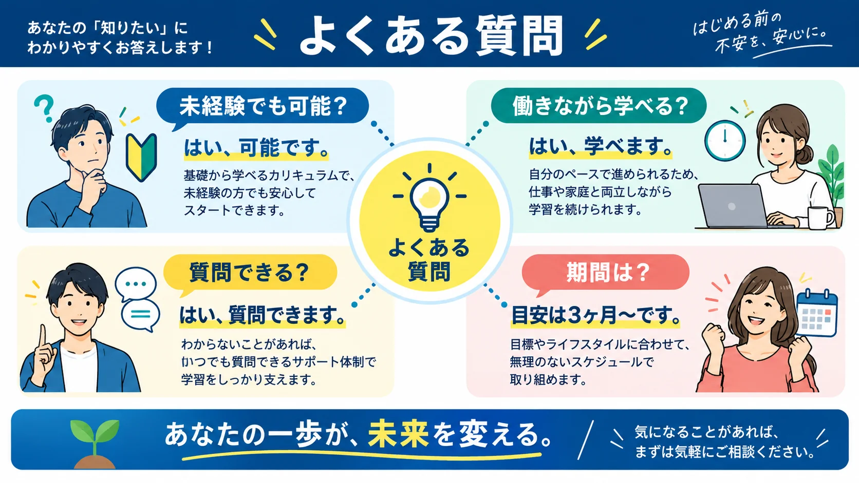 デイトラ のよくある質問
