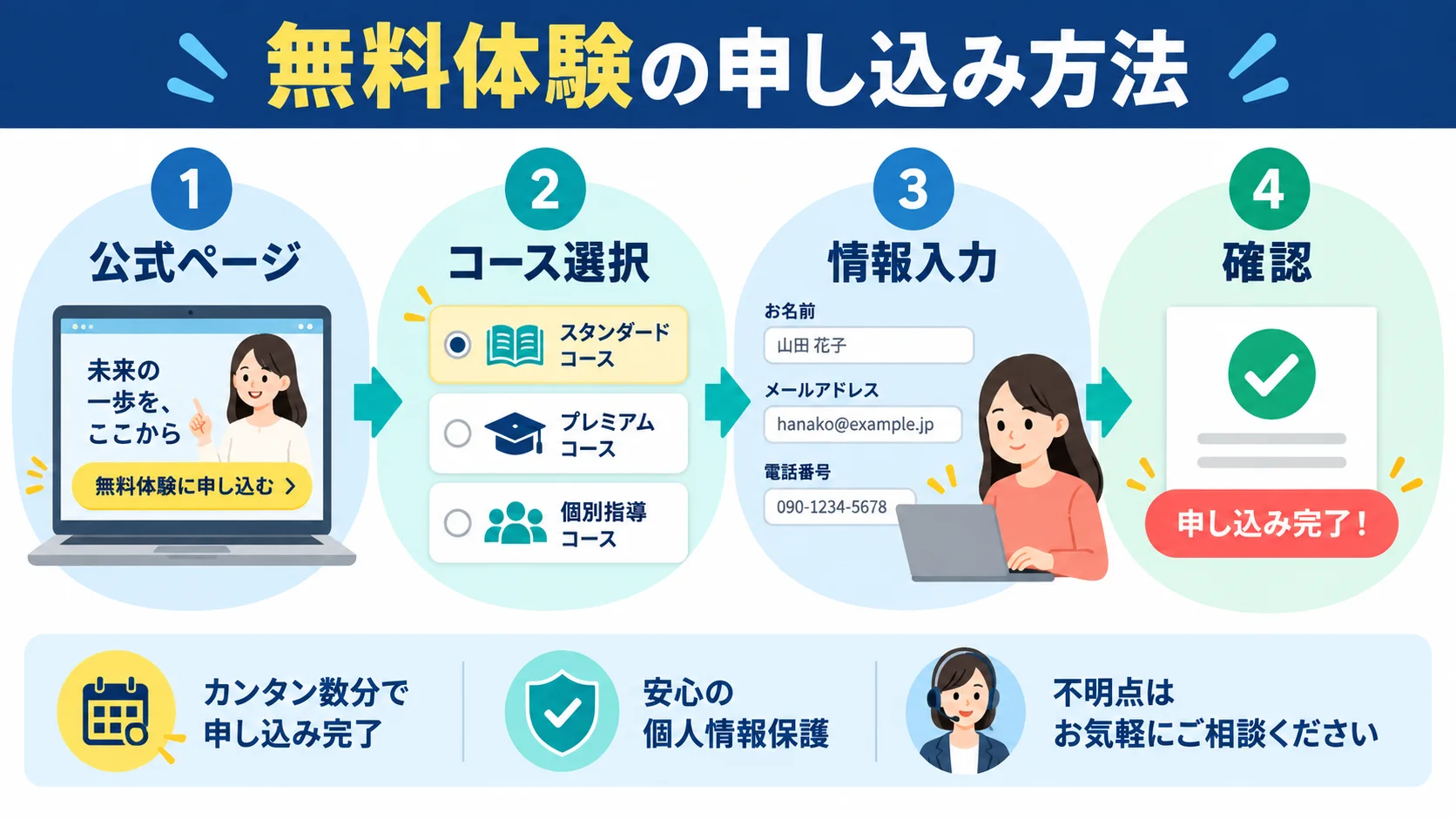 デイトラ の無料体験の申し込み方法