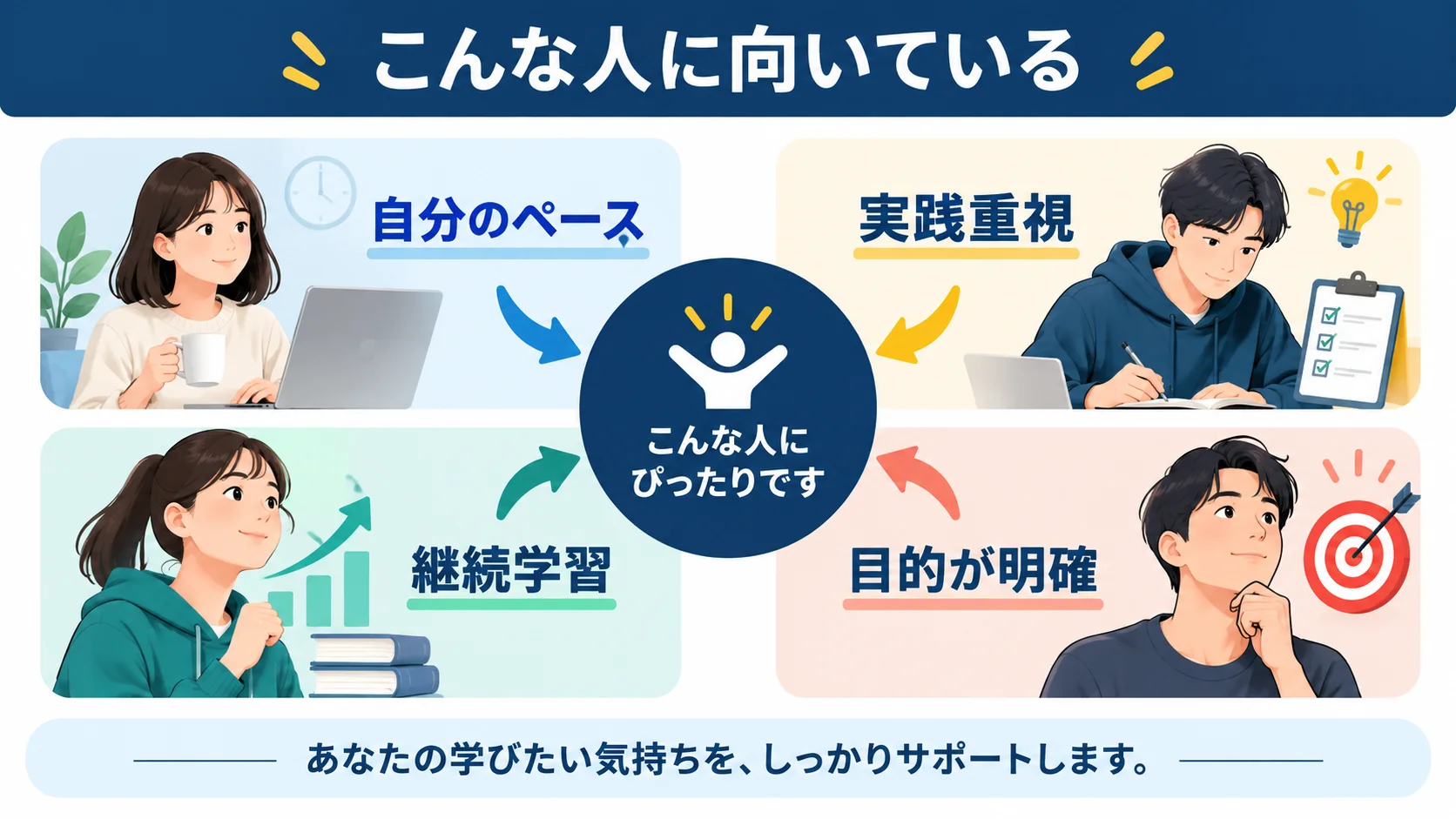 結論｜デイトラはこんな人に最適なスクール