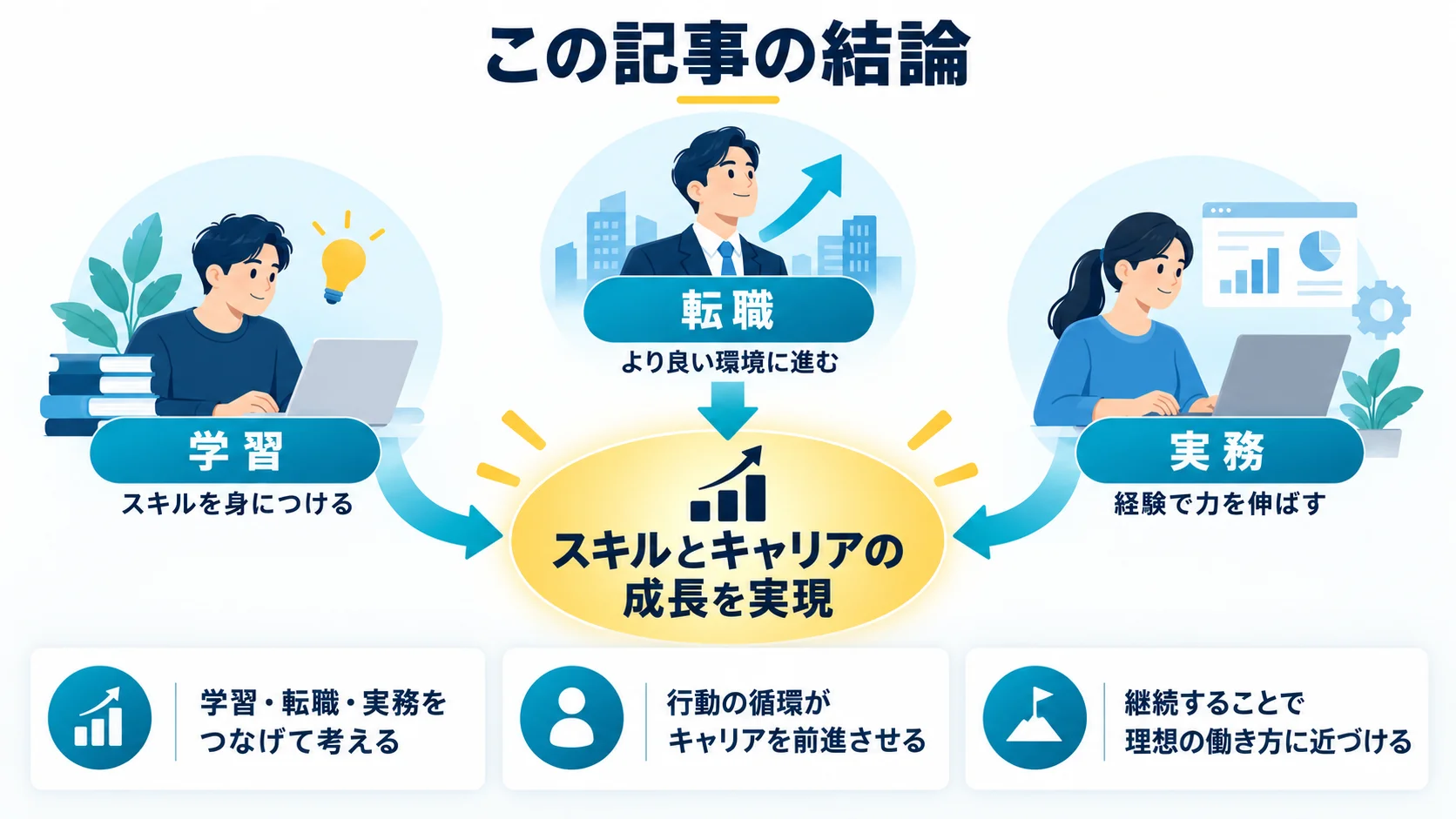 この記事の結論