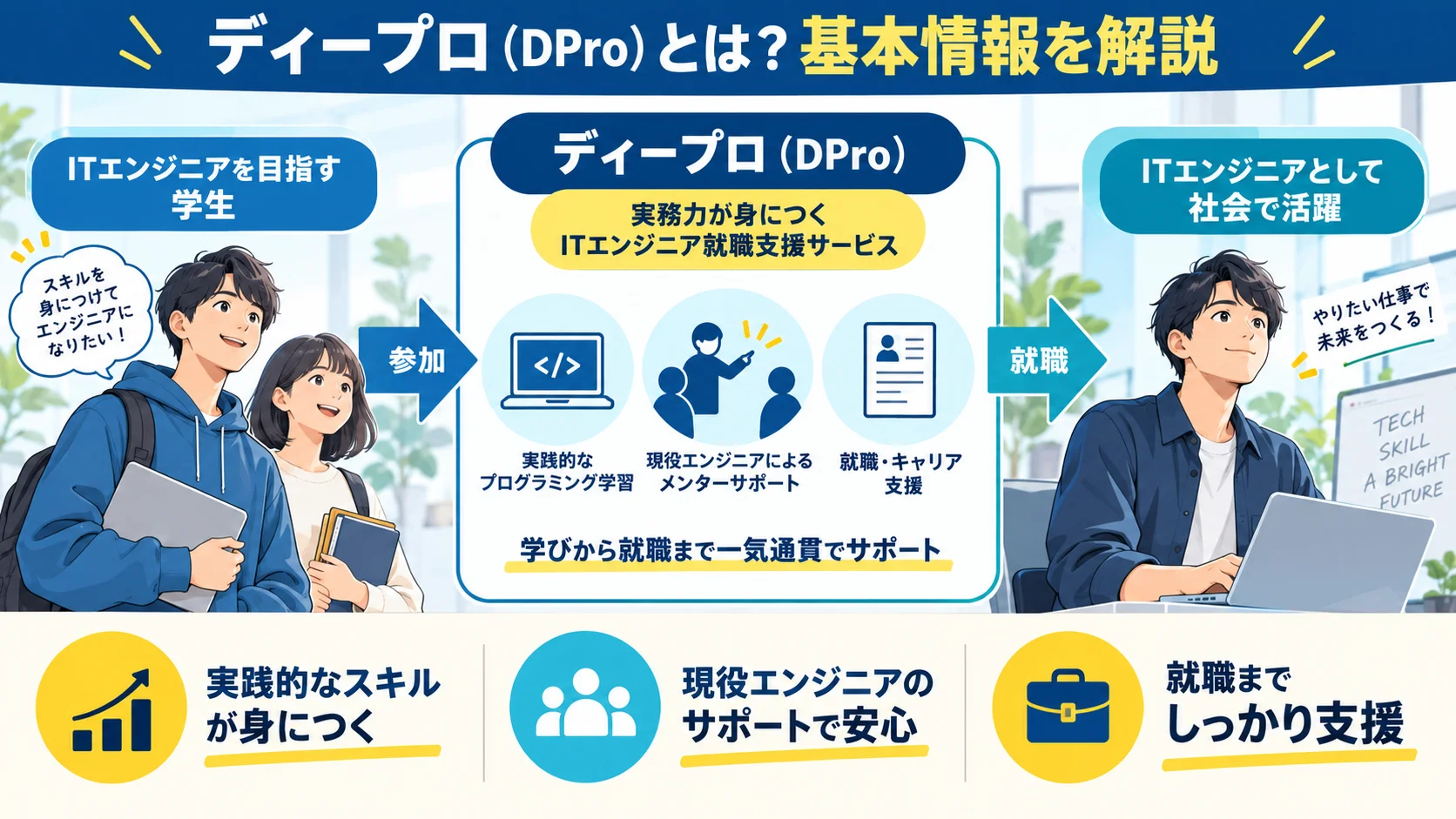 ディープロ(DPro)とは?基本情報を解説