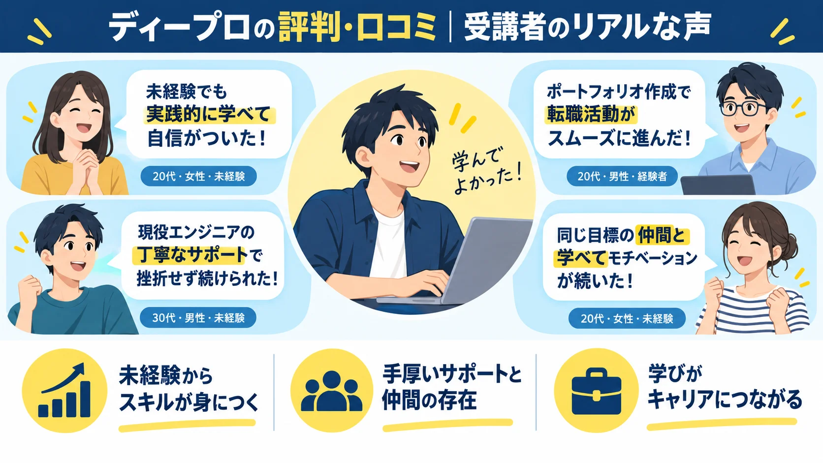 ディープロの評判・口コミ|受講者のリアルな声