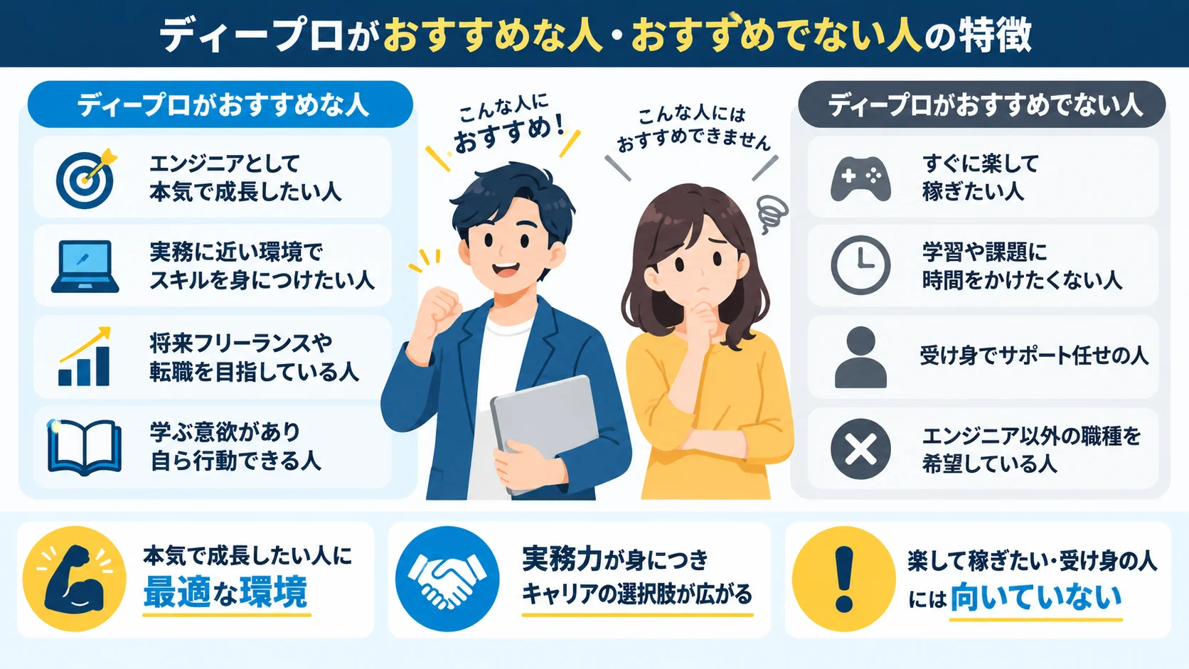 ディープロがおすすめな人・おすすめでない人の特徴