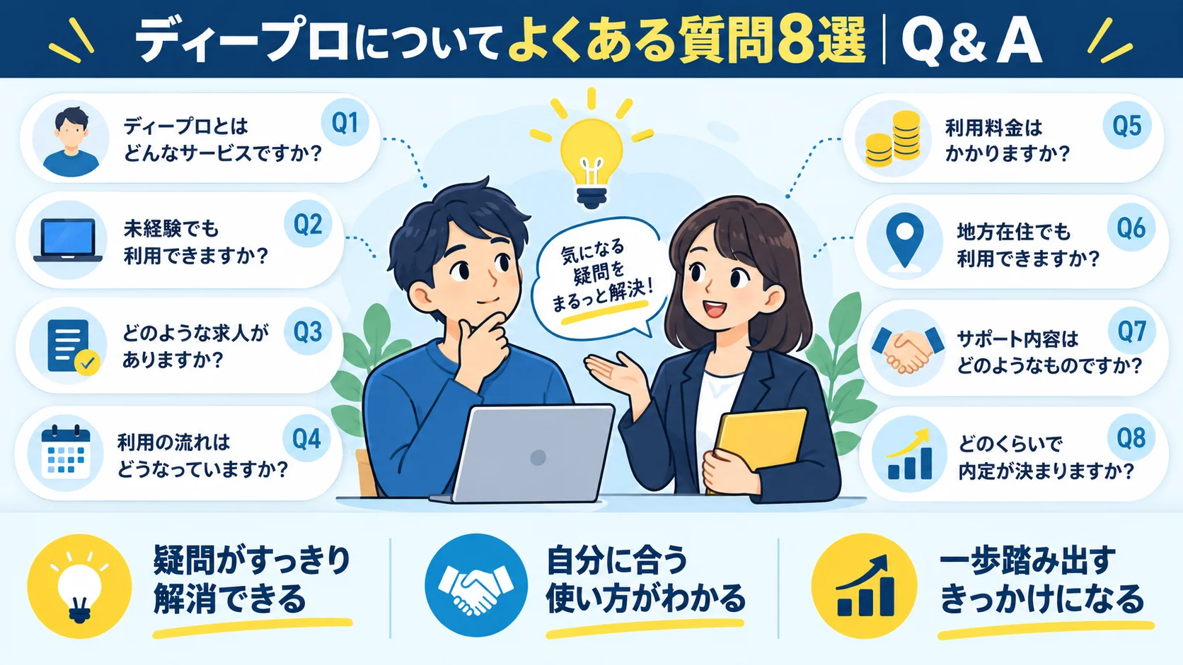 ディープロについてよくある質問8選|Q&A
