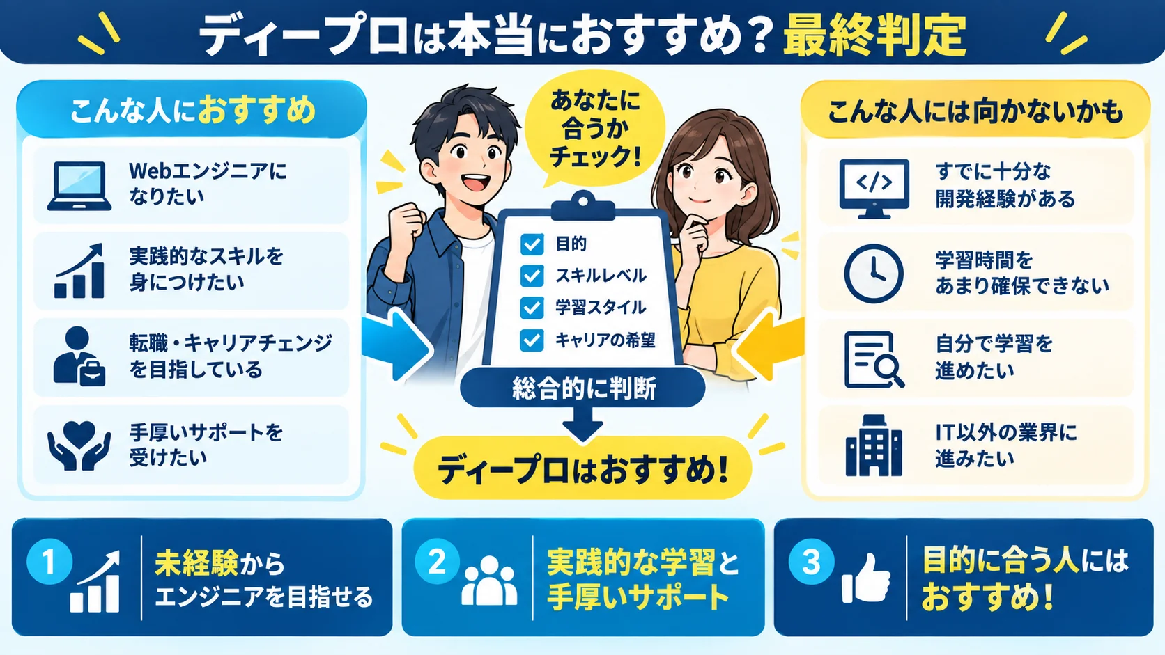 ディープロは本当におすすめ?最終判定