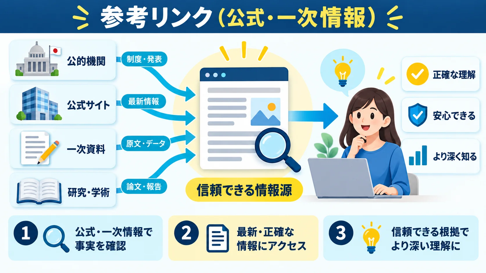 参考リンク(公式・一次情報)