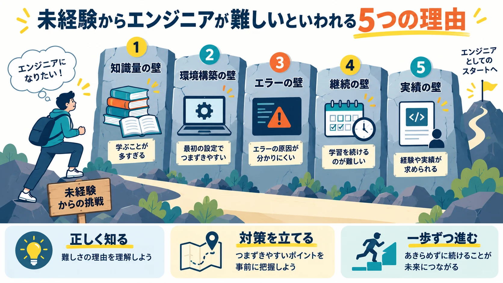 未経験からエンジニアが難しいといわれる5つの理由