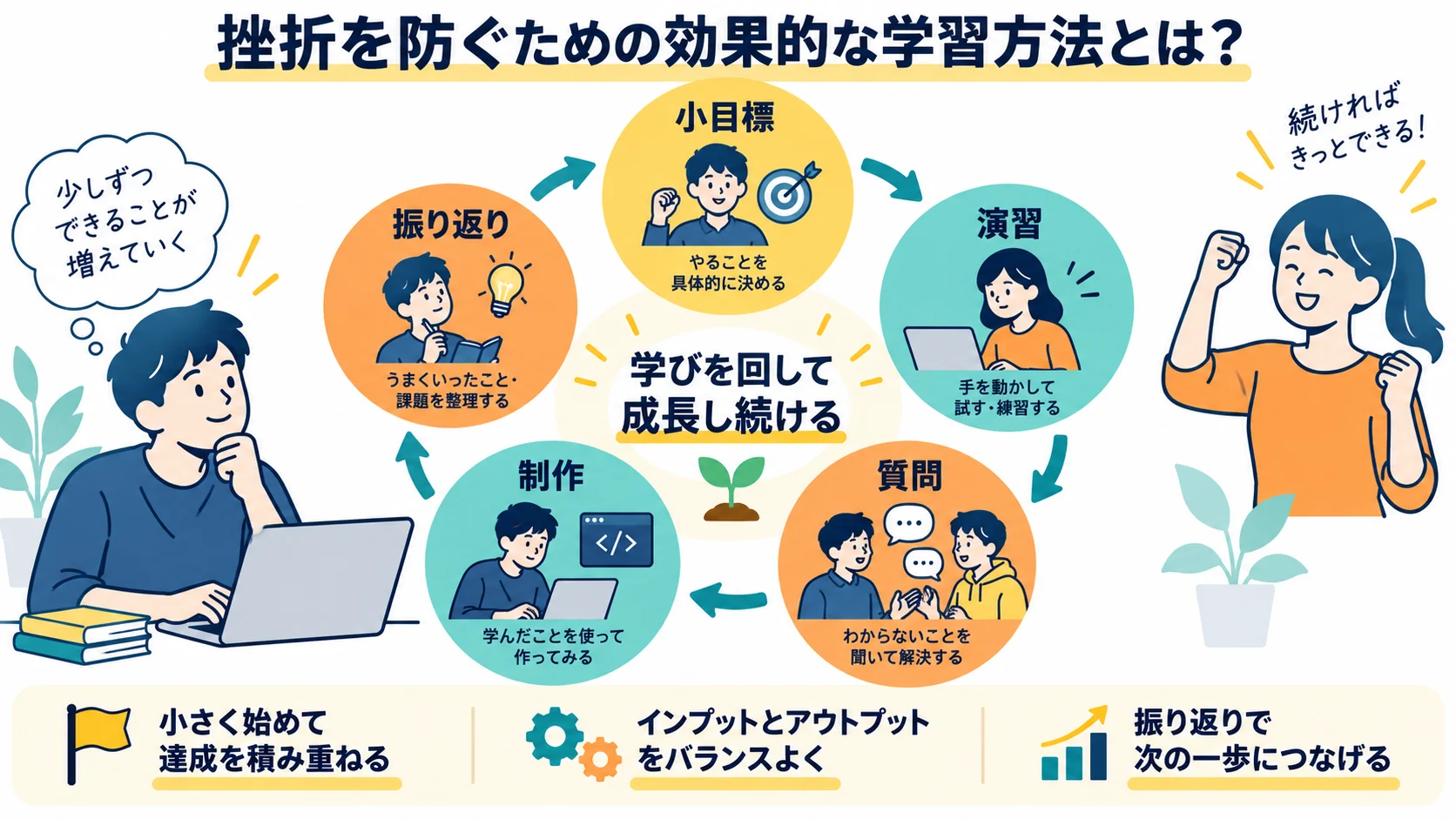 挫折を防ぐための効果的な学習方法とは?