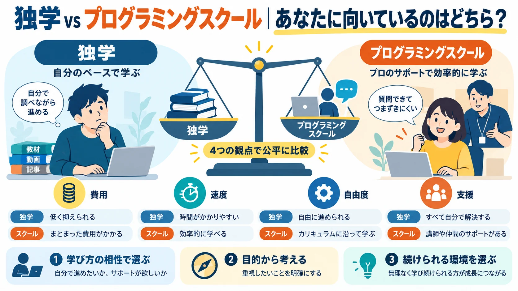 独学 vs プログラミングスクール|あなたに向いているのはどちら?