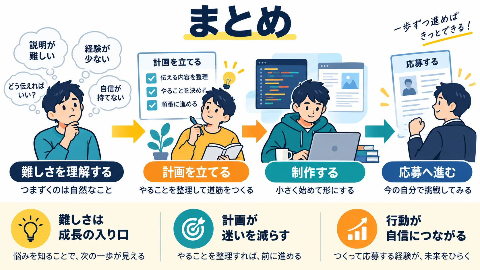 まとめ