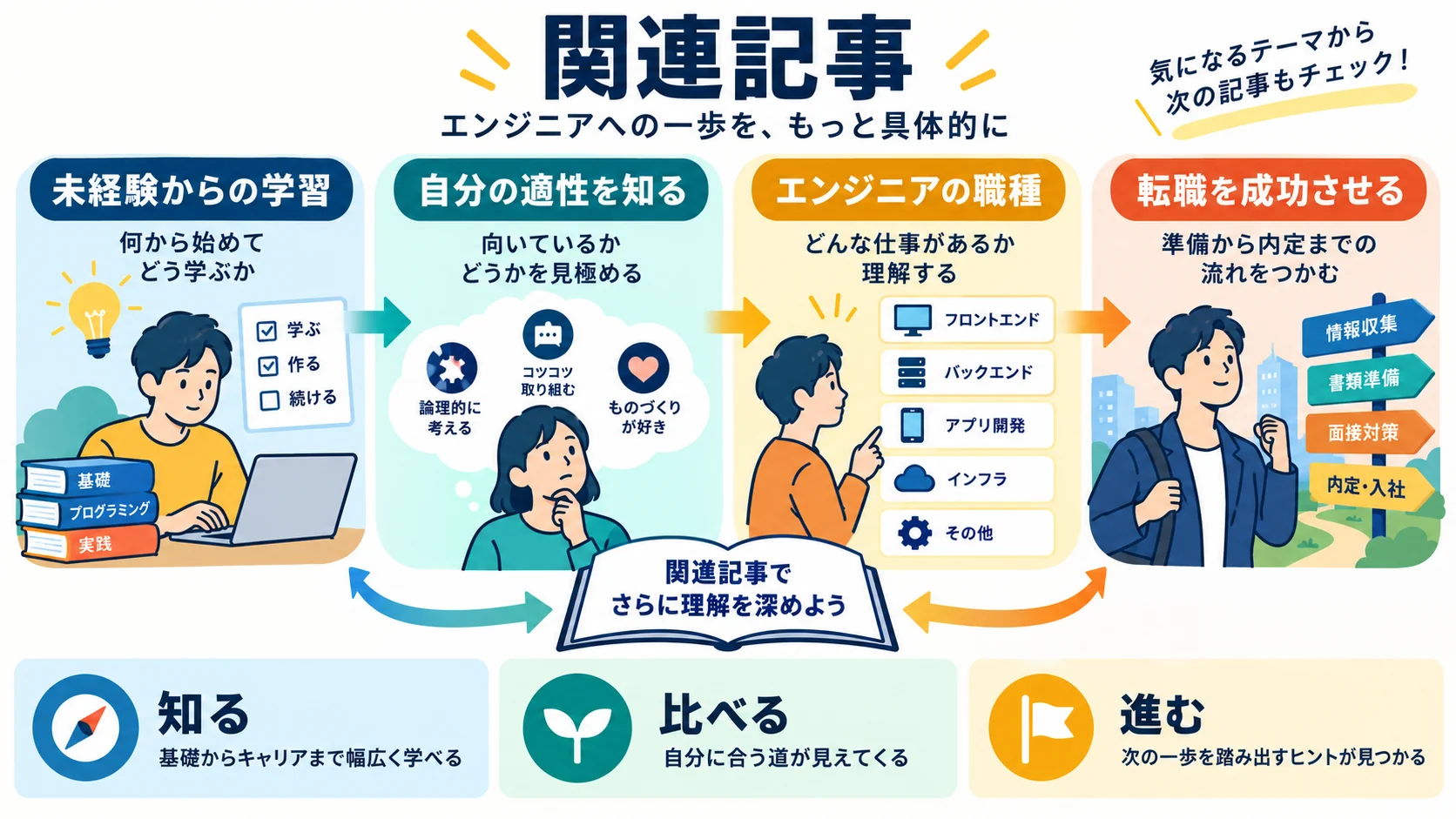 関連記事