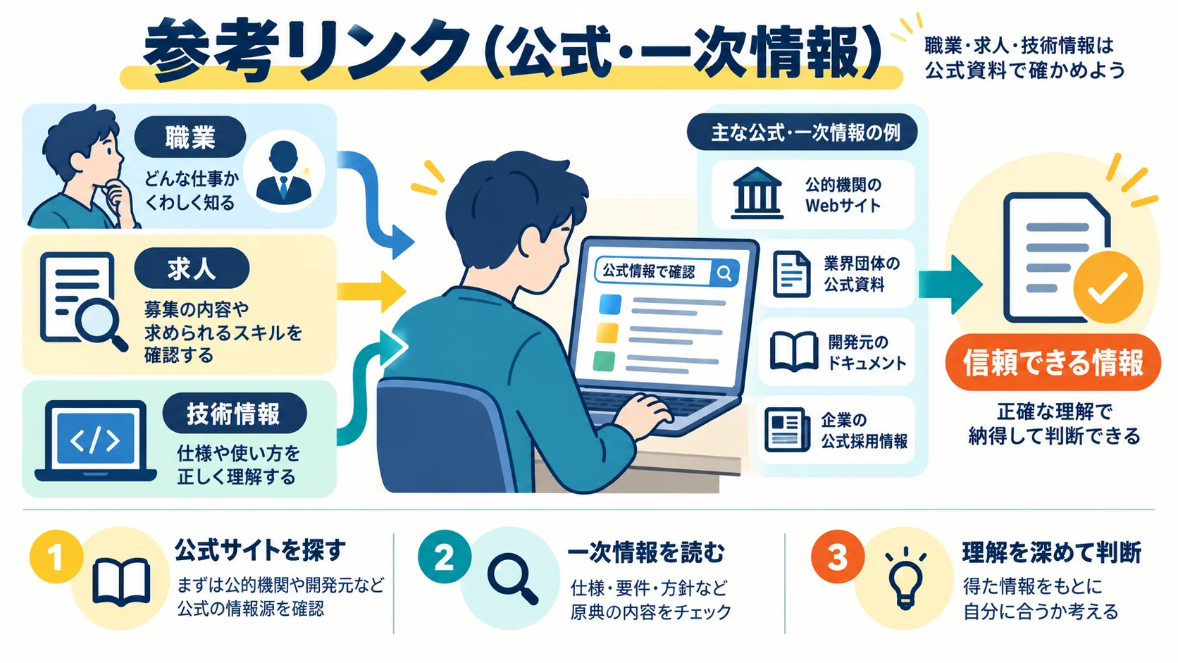 参考リンク（公式・一次情報）