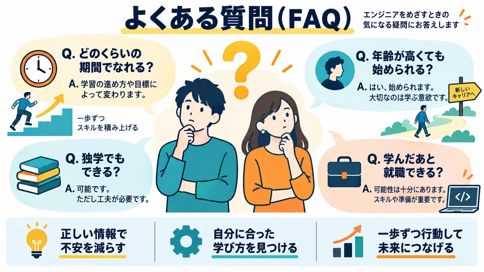 よくある質問（FAQ）