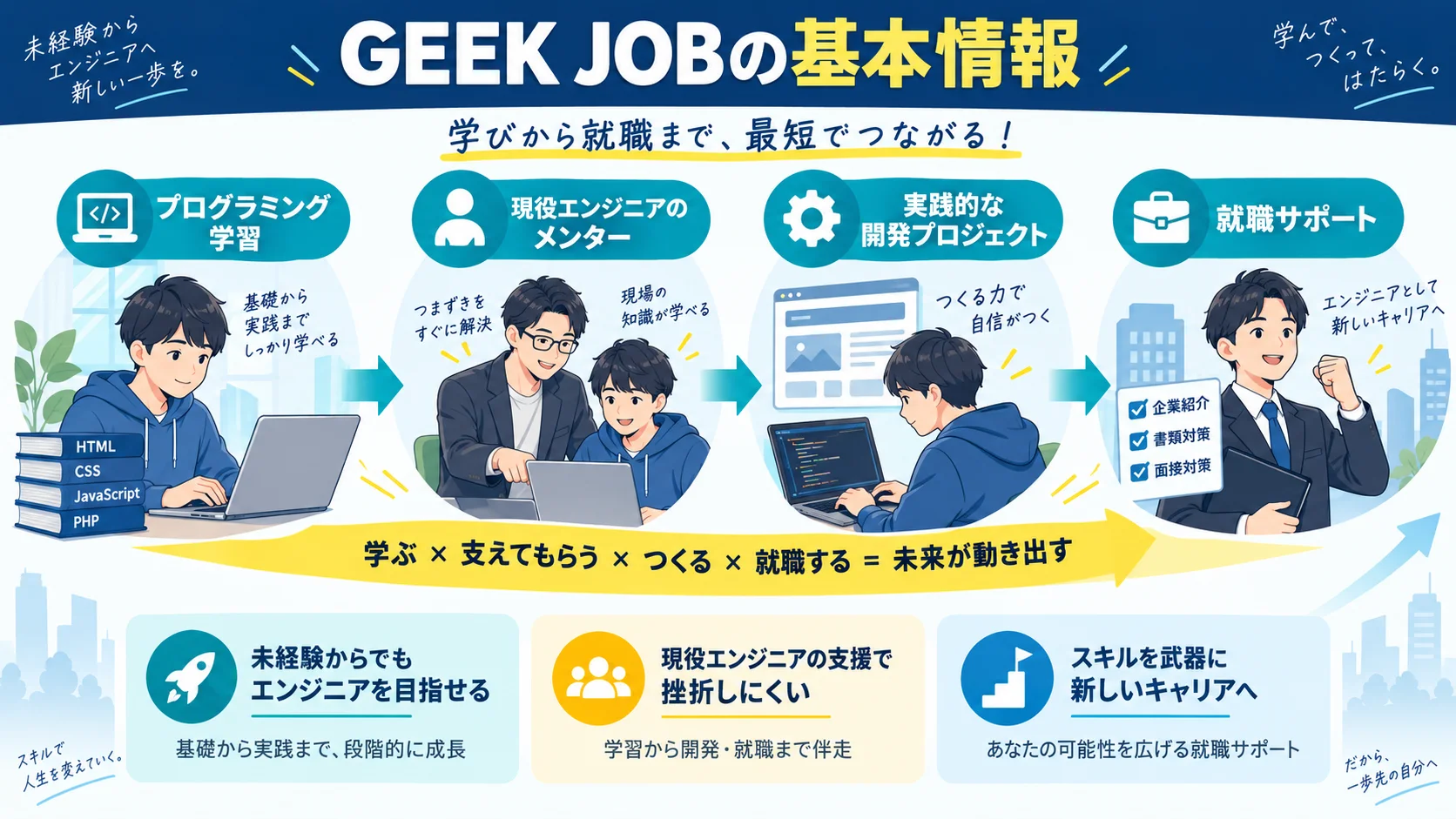 GEEK JOBとは?基本情報を3分で理解