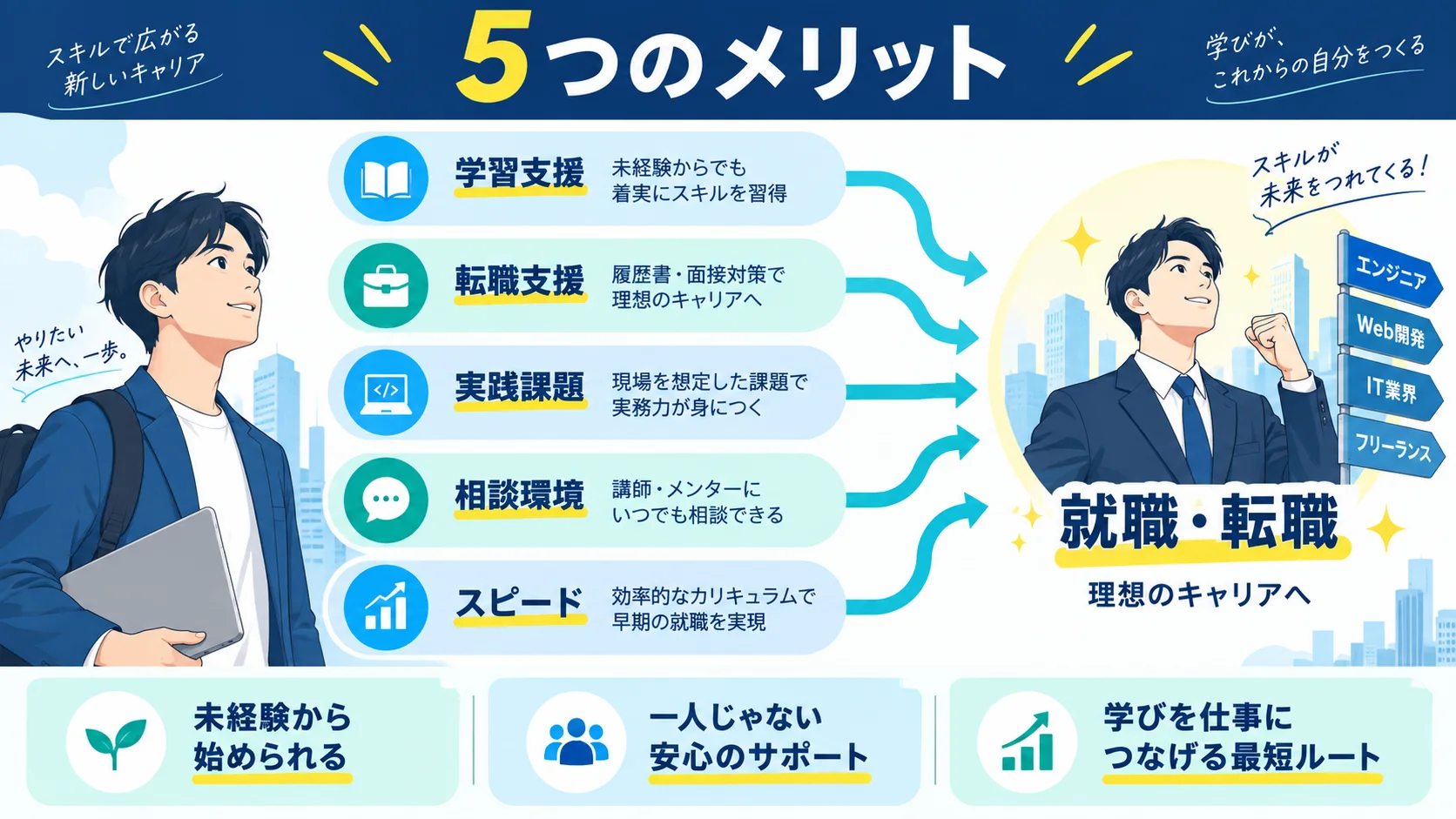 GEEK JOBの5つのメリット|他スクールとの違い