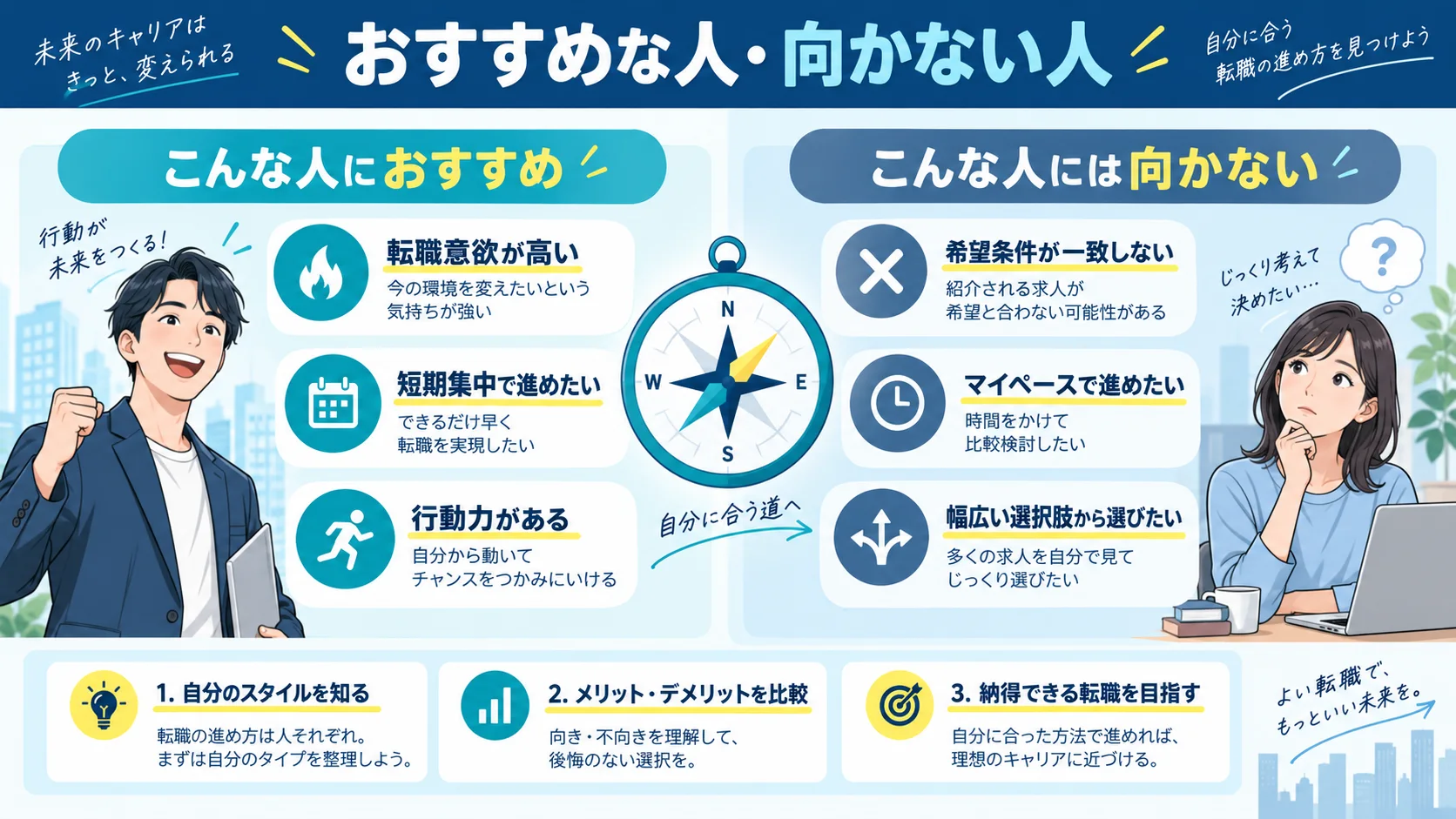 GEEK JOBがおすすめな人・向かない人の特徴