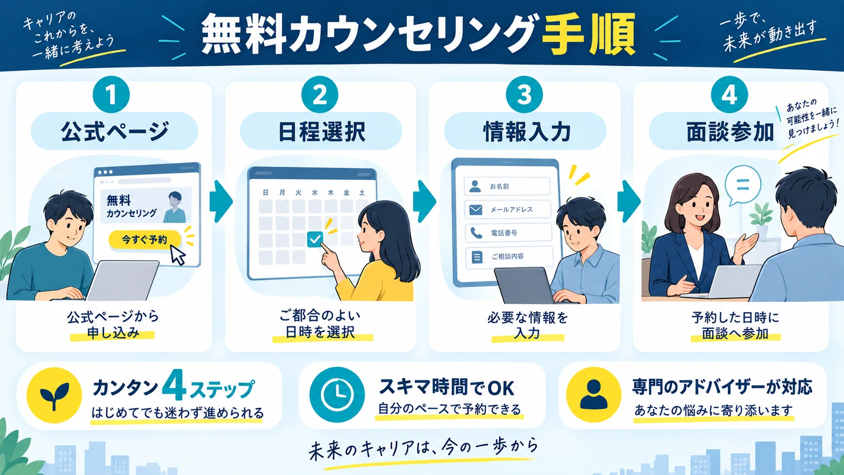 GEEK JOBの無料カウンセリング申し込み手順