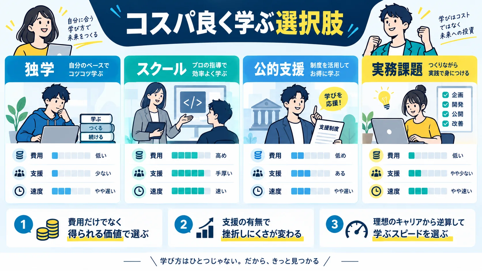 コスパ良くプログラミングスキルを身につけるならWithCodeがおすすめ!