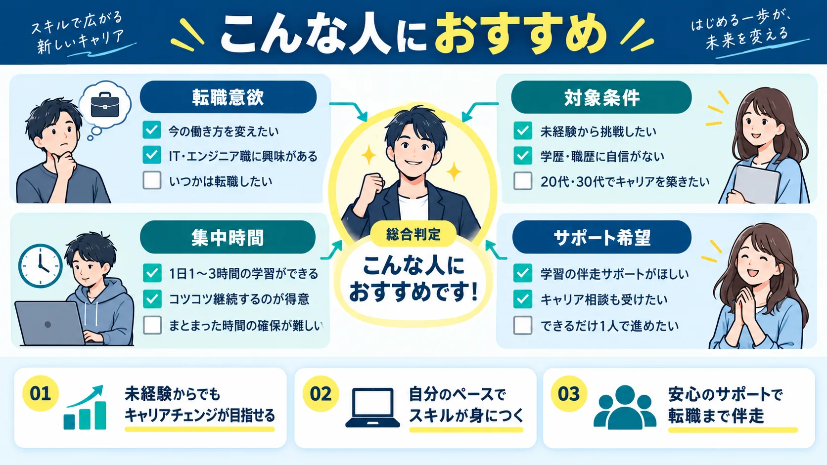 GEEK JOBはこんな人におすすめ|選ぶなら今