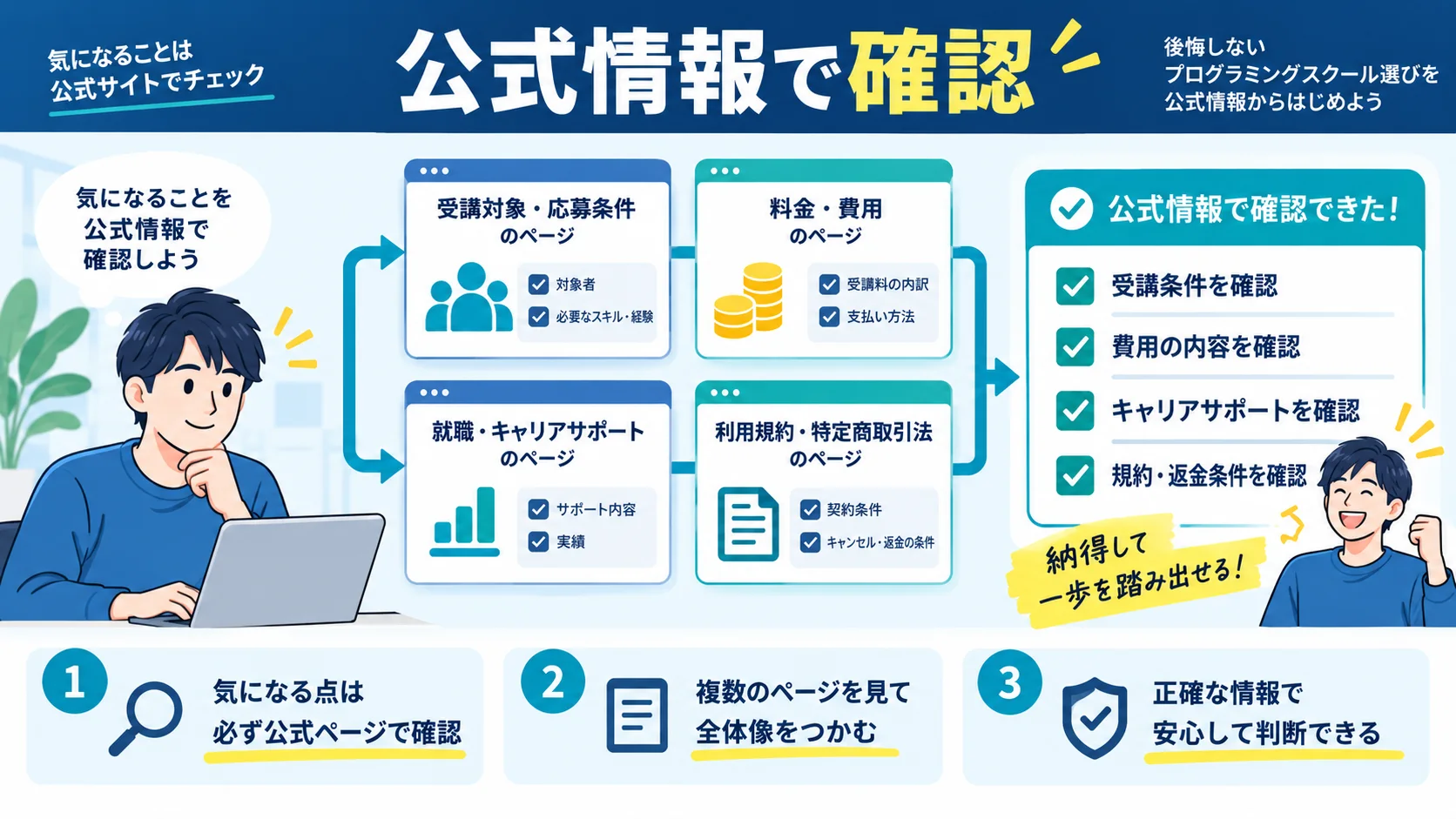 参考リンク