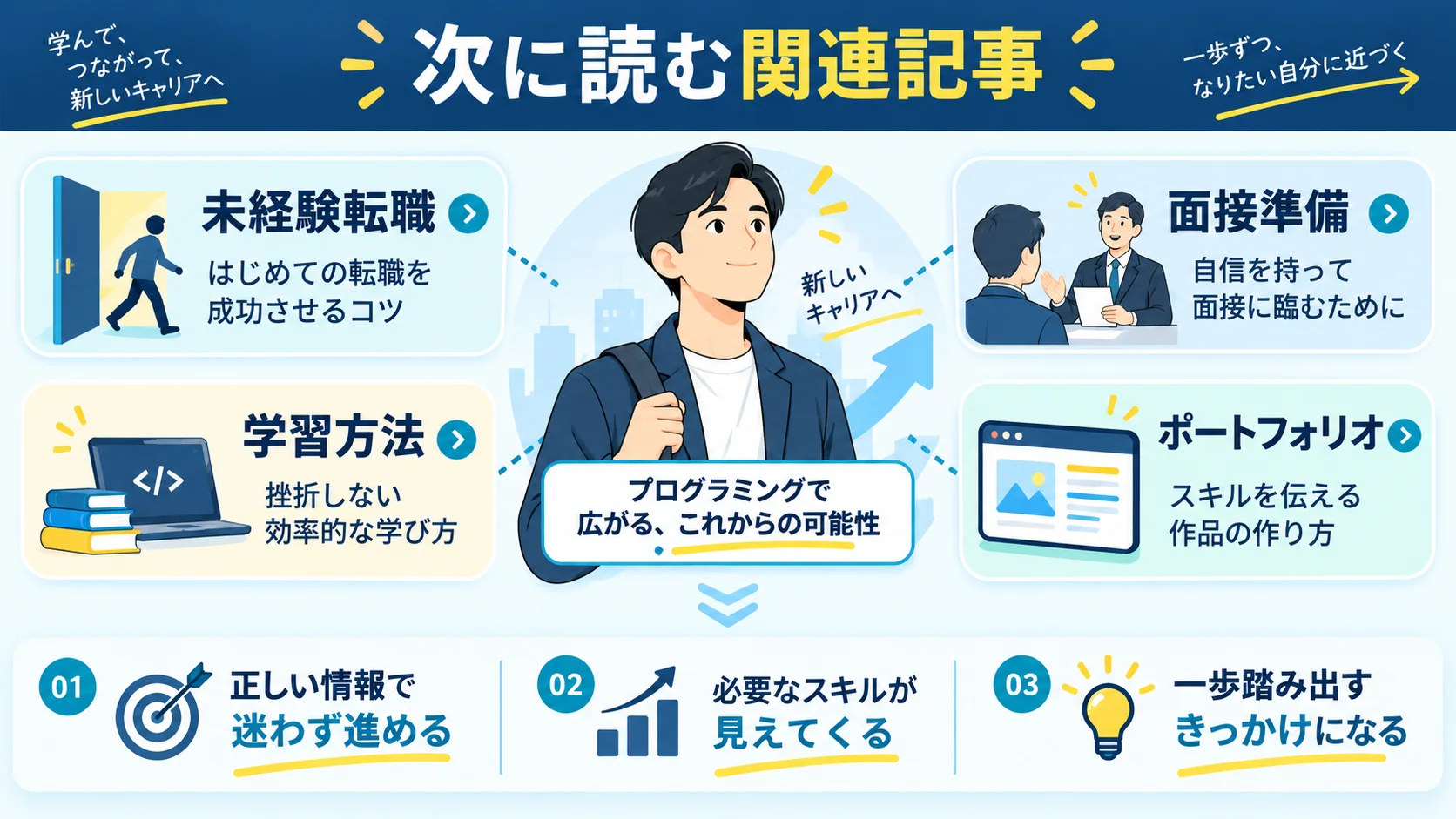 関連記事