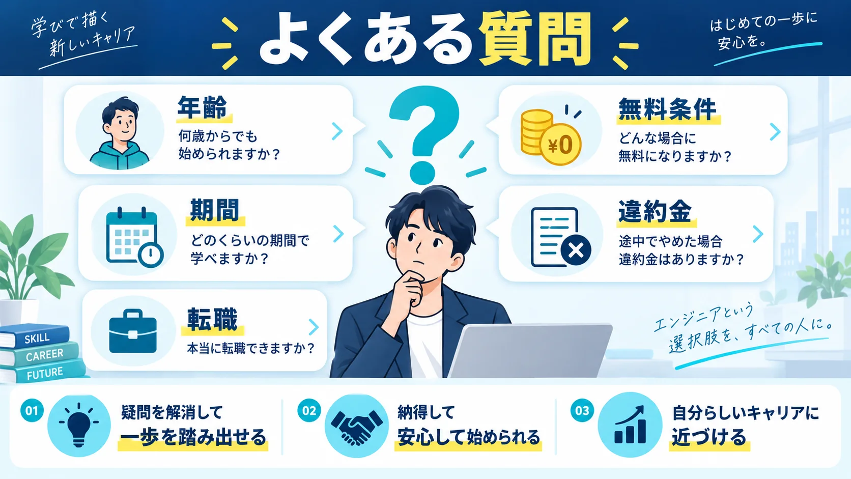 よくある質問(FAQ)