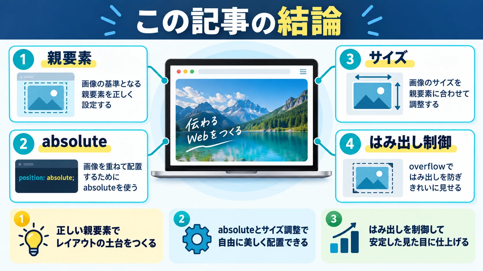 この記事の結論