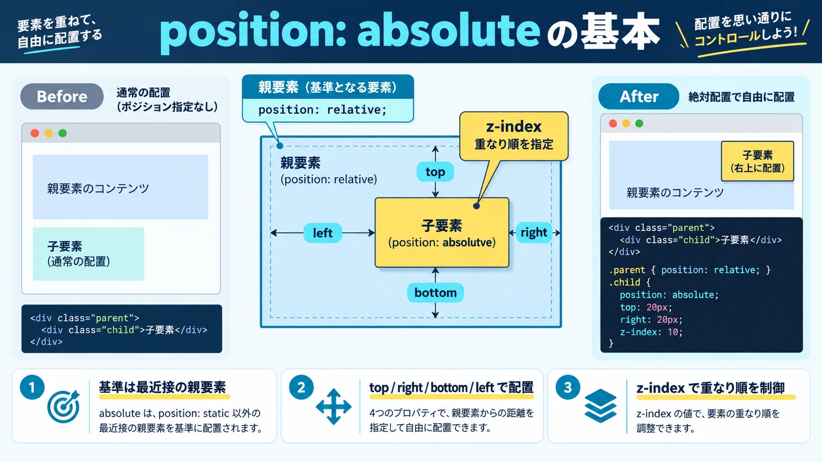 position: absolute;とは?基本的な使い方を解説