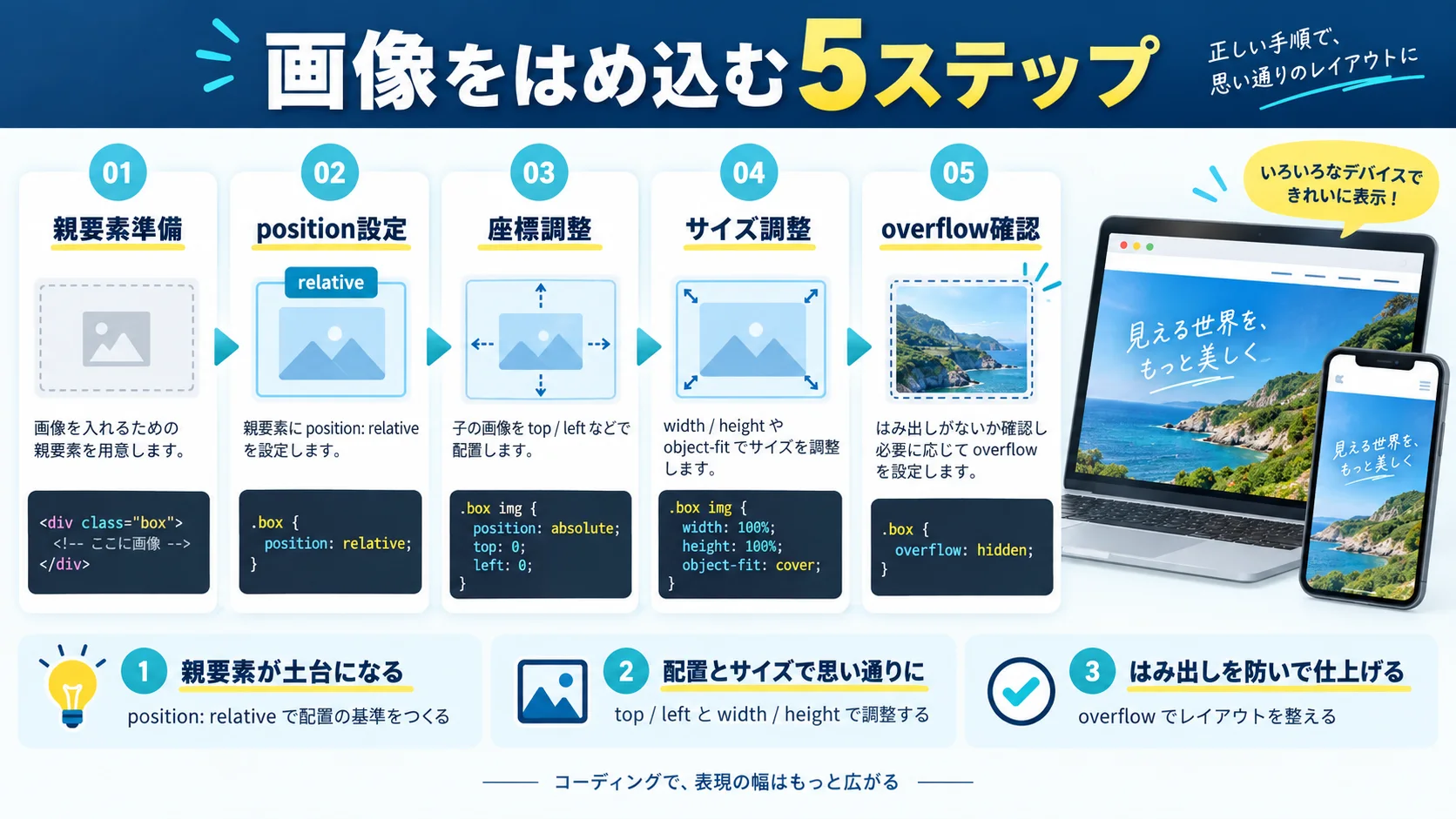 モックアップに画像をはめ込む実装手順5ステップ