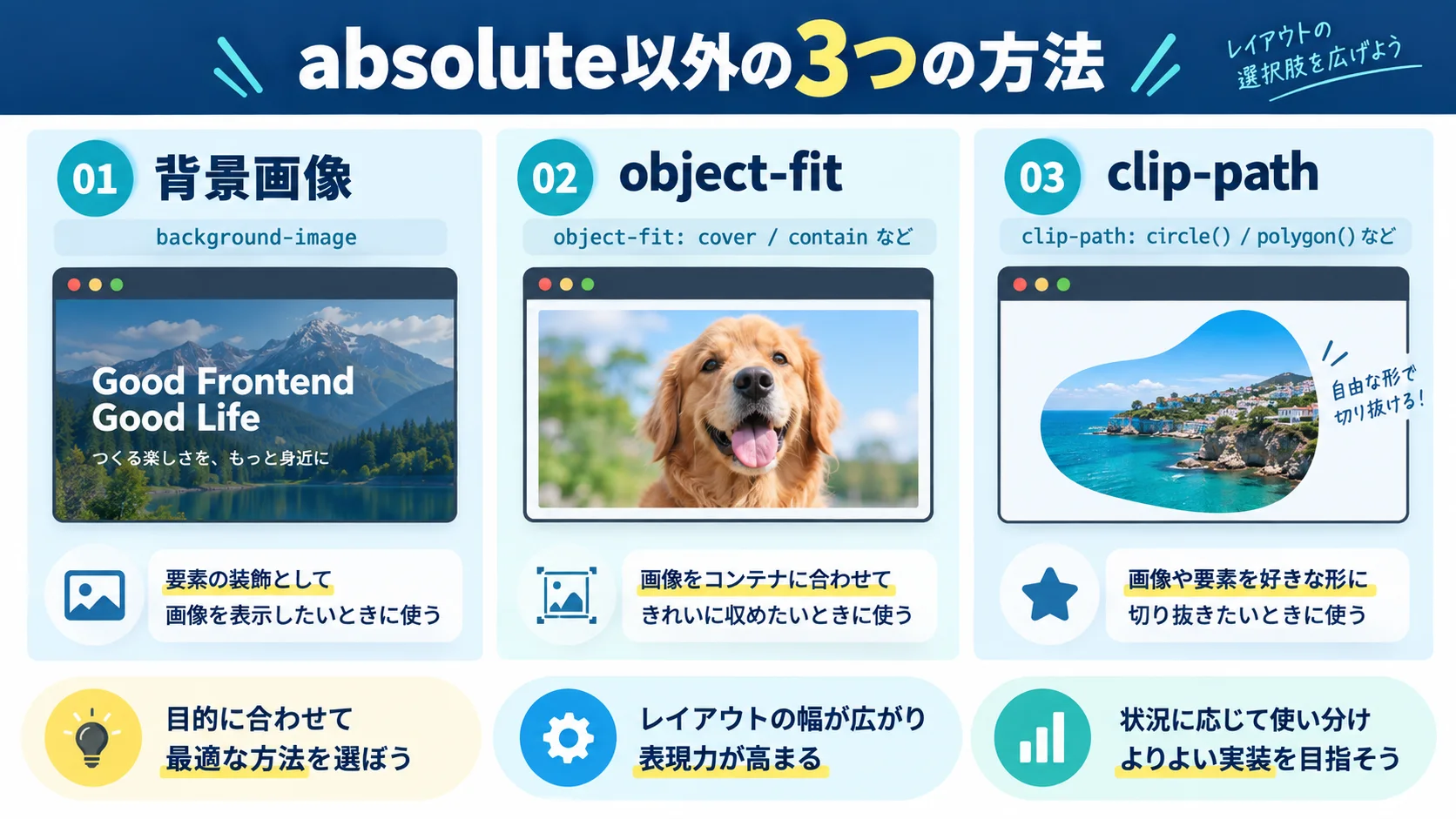position: absolute;以外ではめ込みを実現する3つの方法