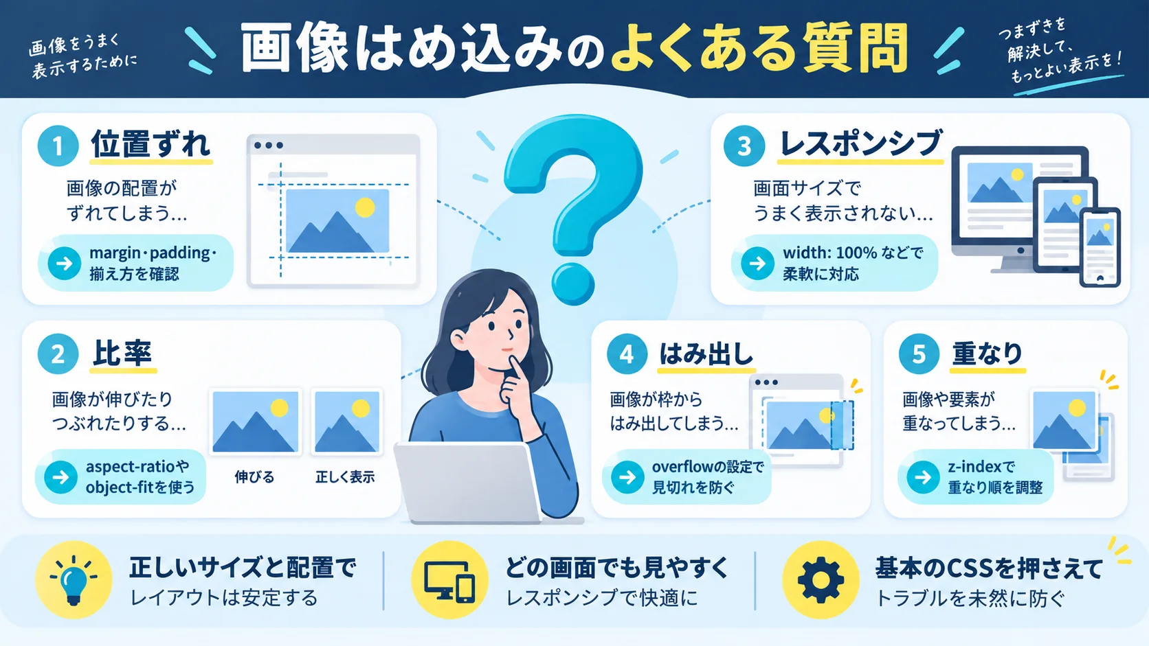 モックアップ画像のはめ込みに関するよくある質問