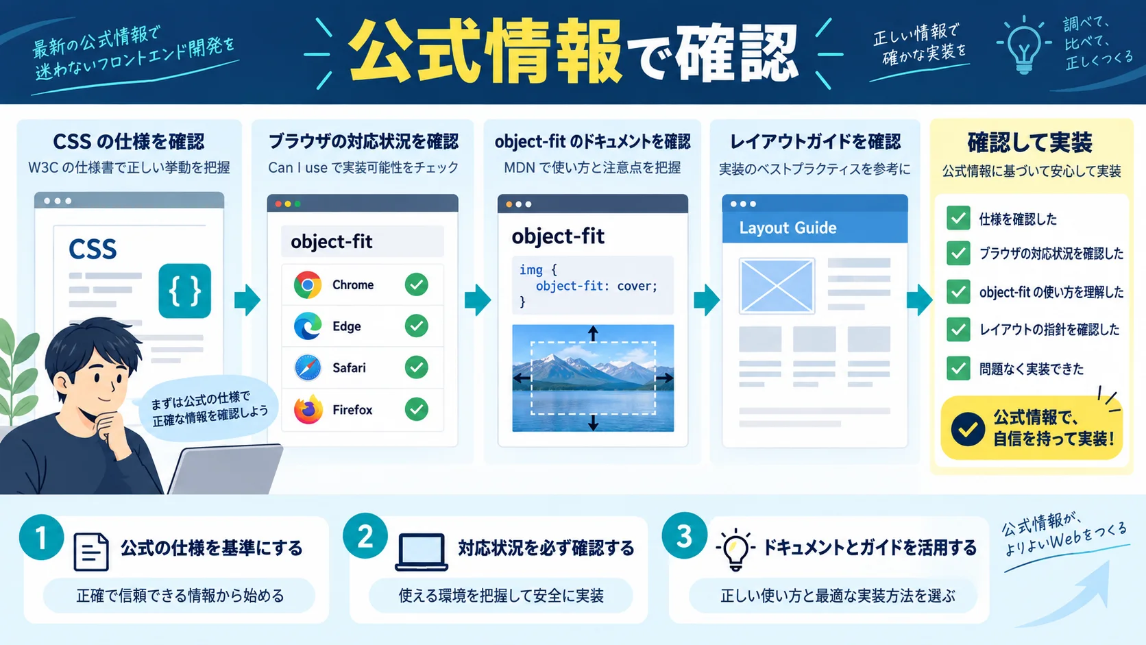 参考リンク(公式・一次情報)