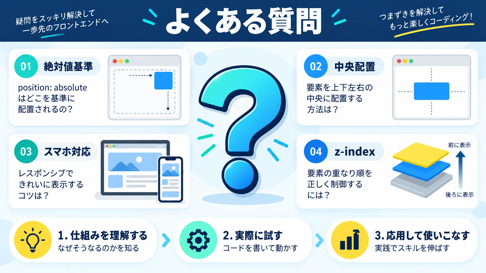 よくある質問(FAQ)